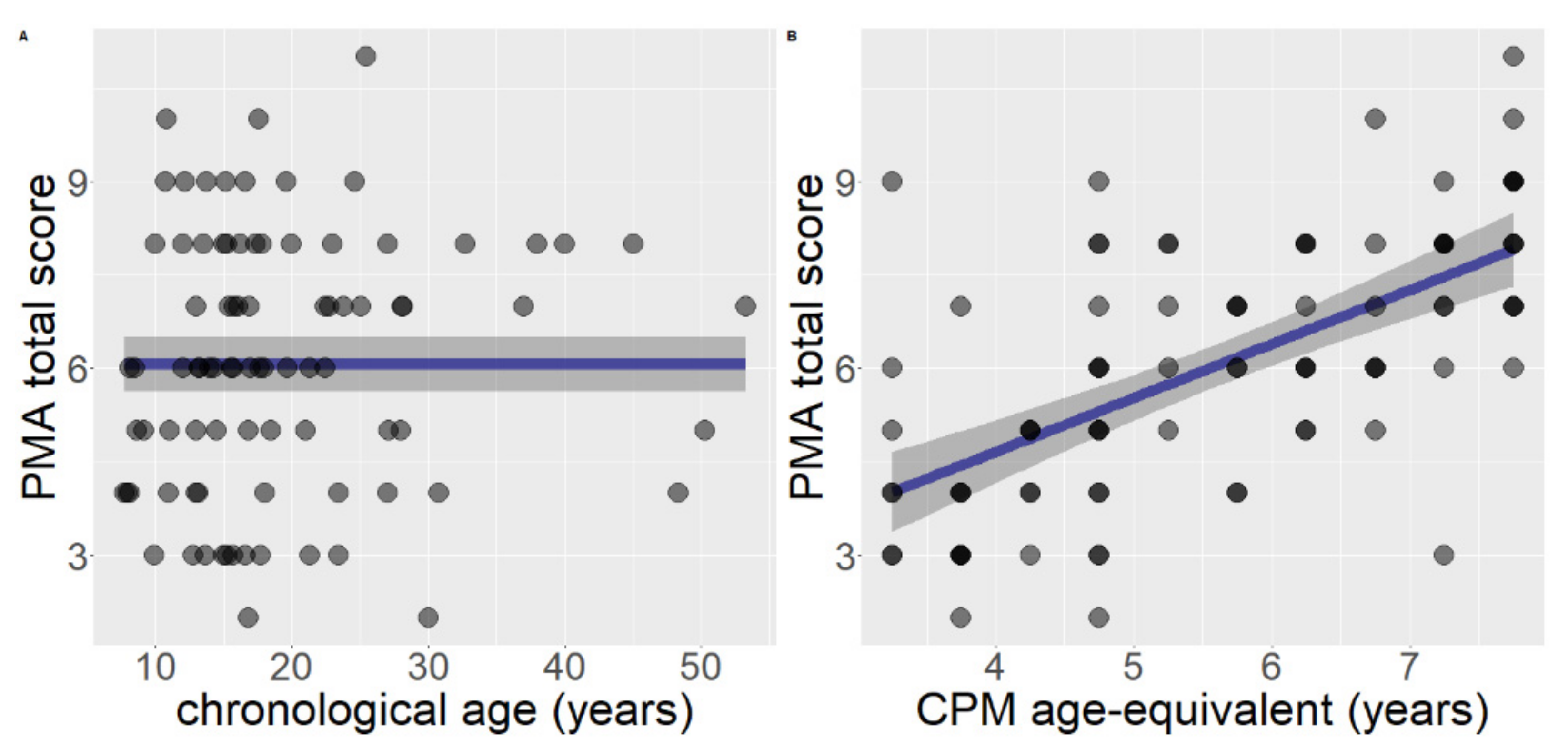 Brainsci 11 00610 g001 Brainsci 11 00610 g001