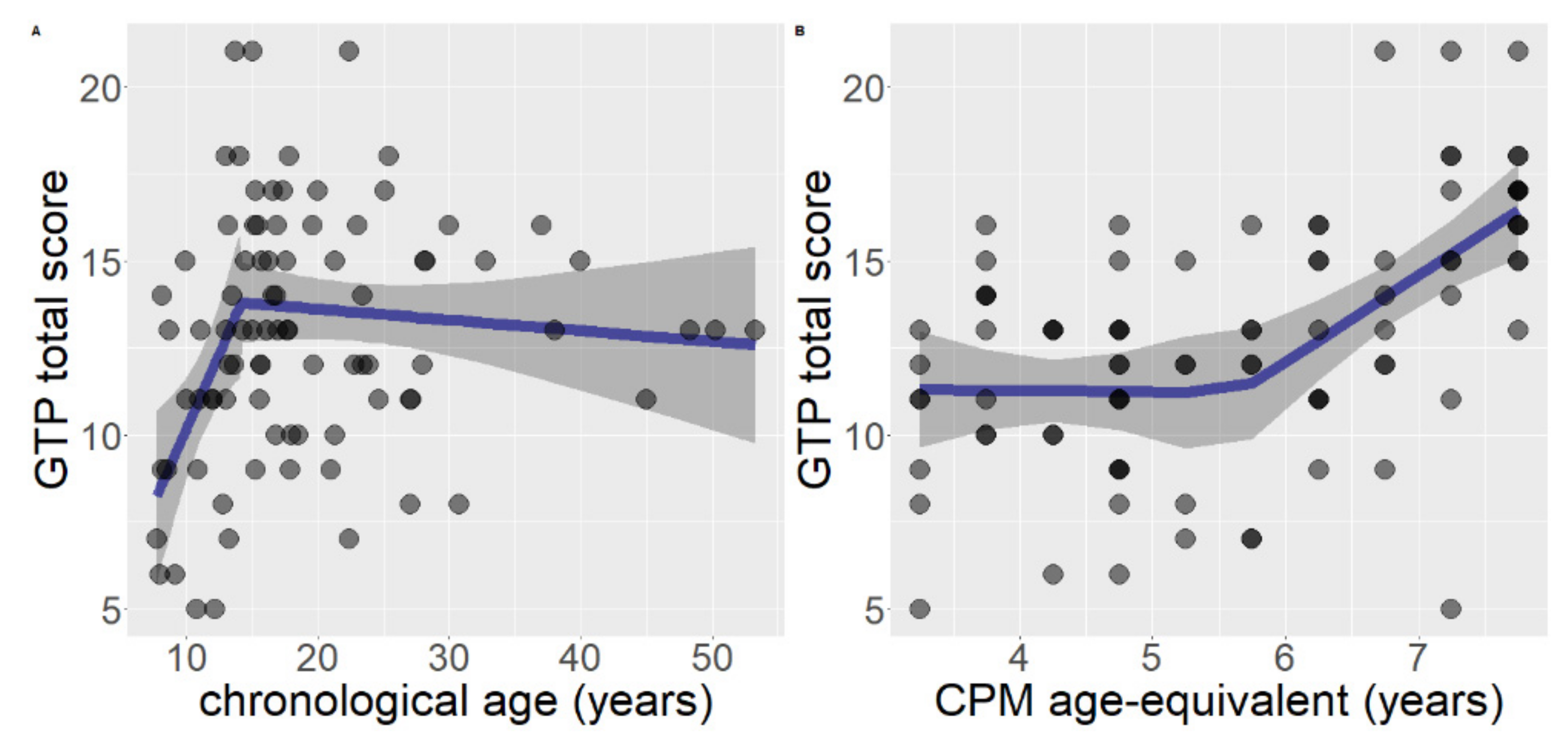 Brainsci 11 00610 g002 Brainsci 11 00610 g002