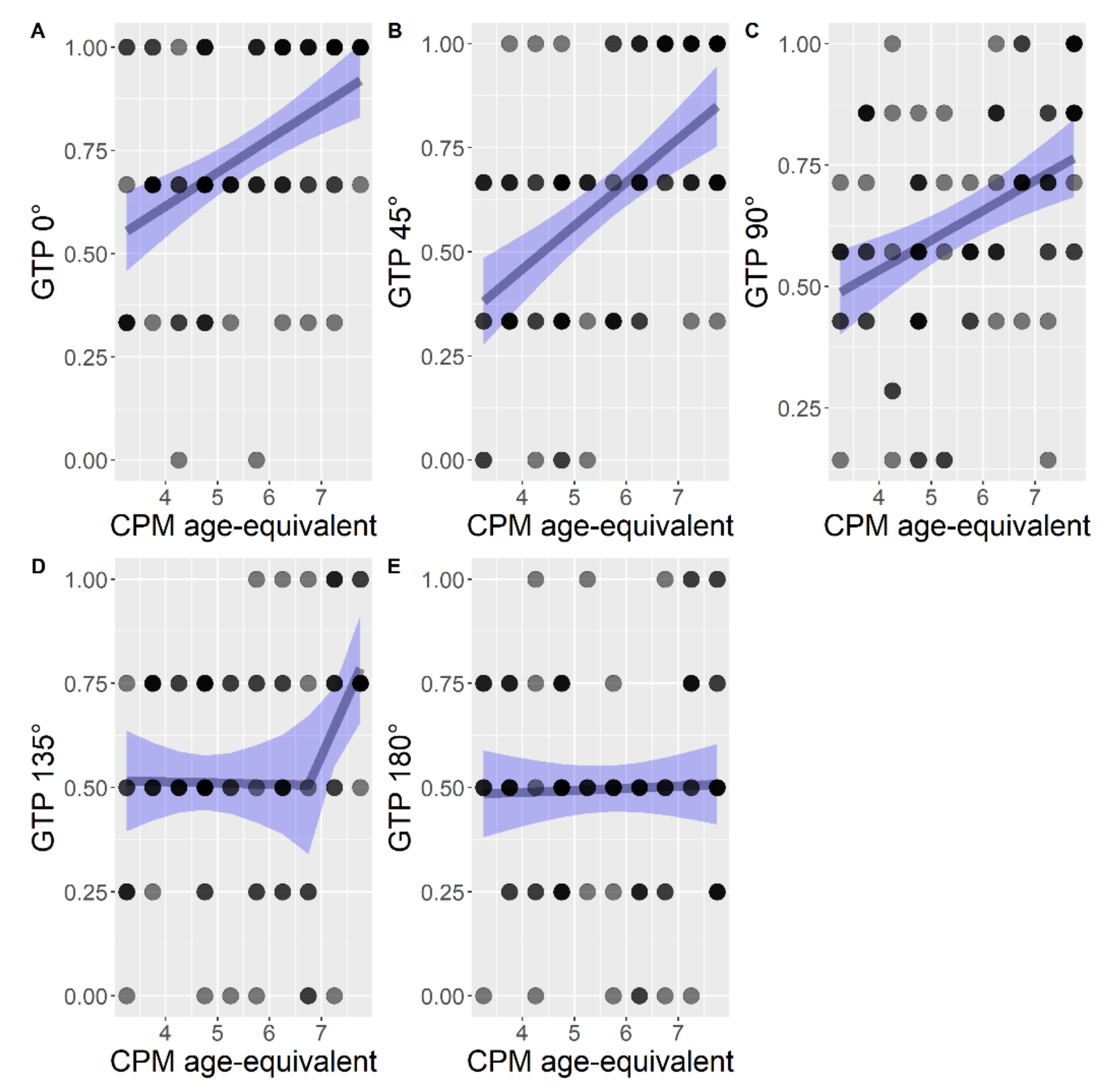 Brainsci 11 00610 g004 Brainsci 11 00610 g004