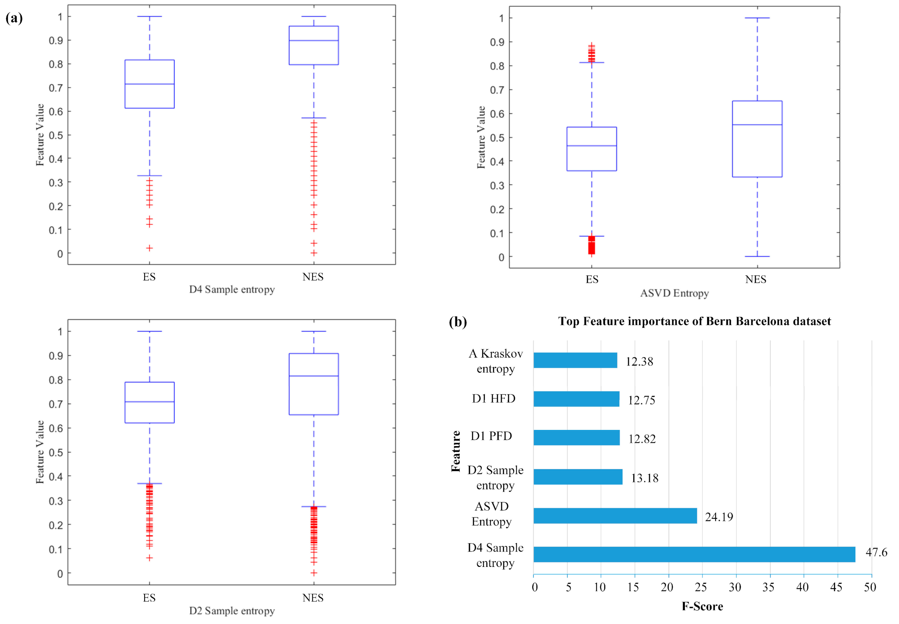 Brainsci 11 00615 g009