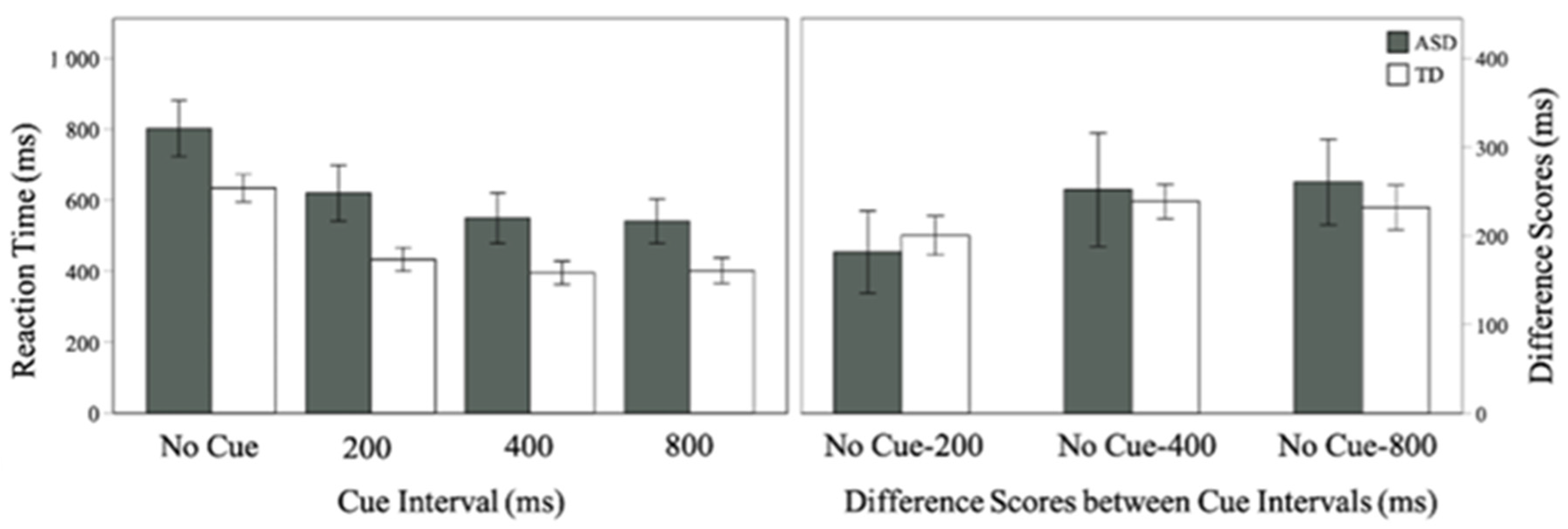 Brainsci 11 00625 g002