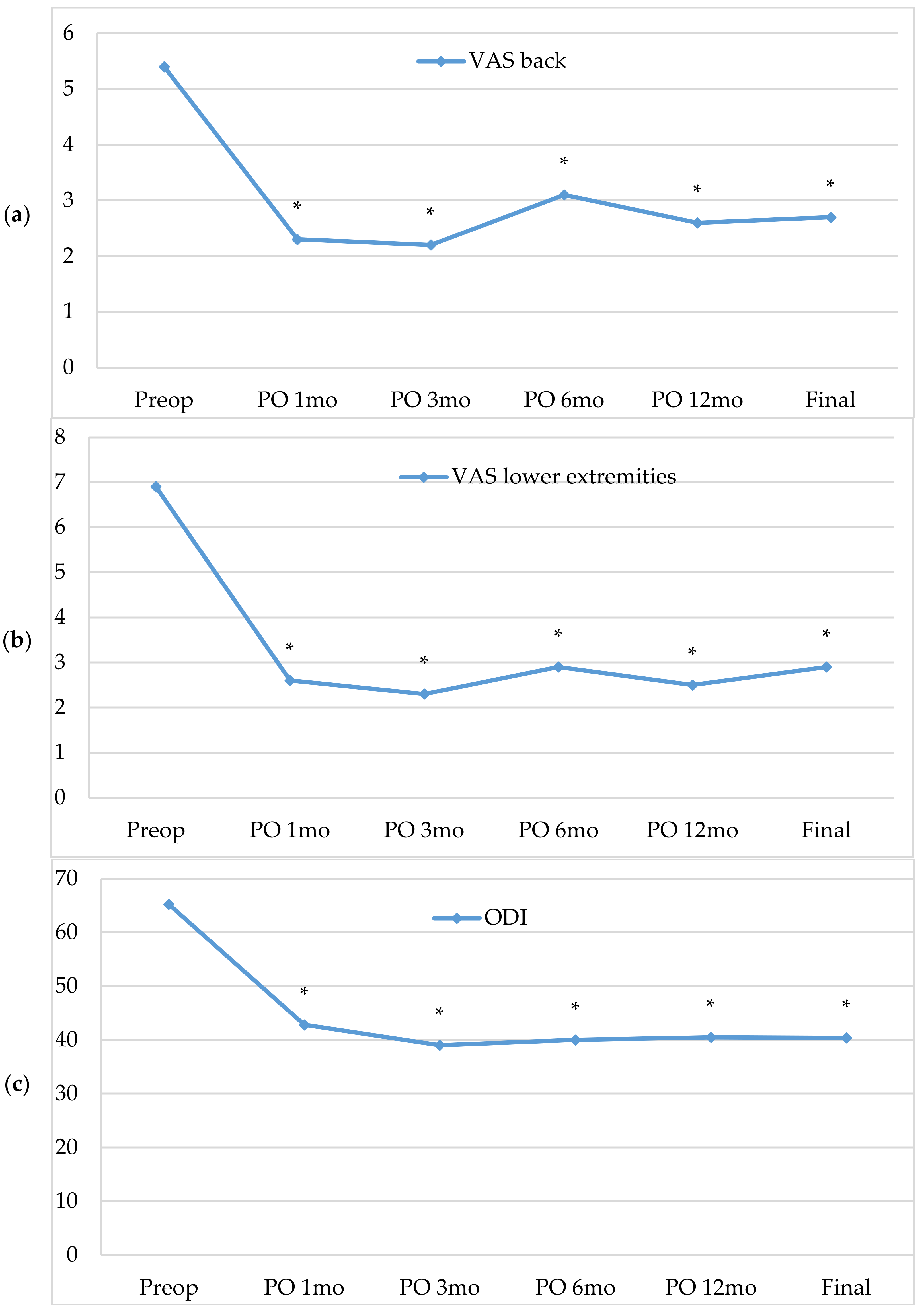 Brainsci 11 00630 g004 Brainsci 11 00630 g004