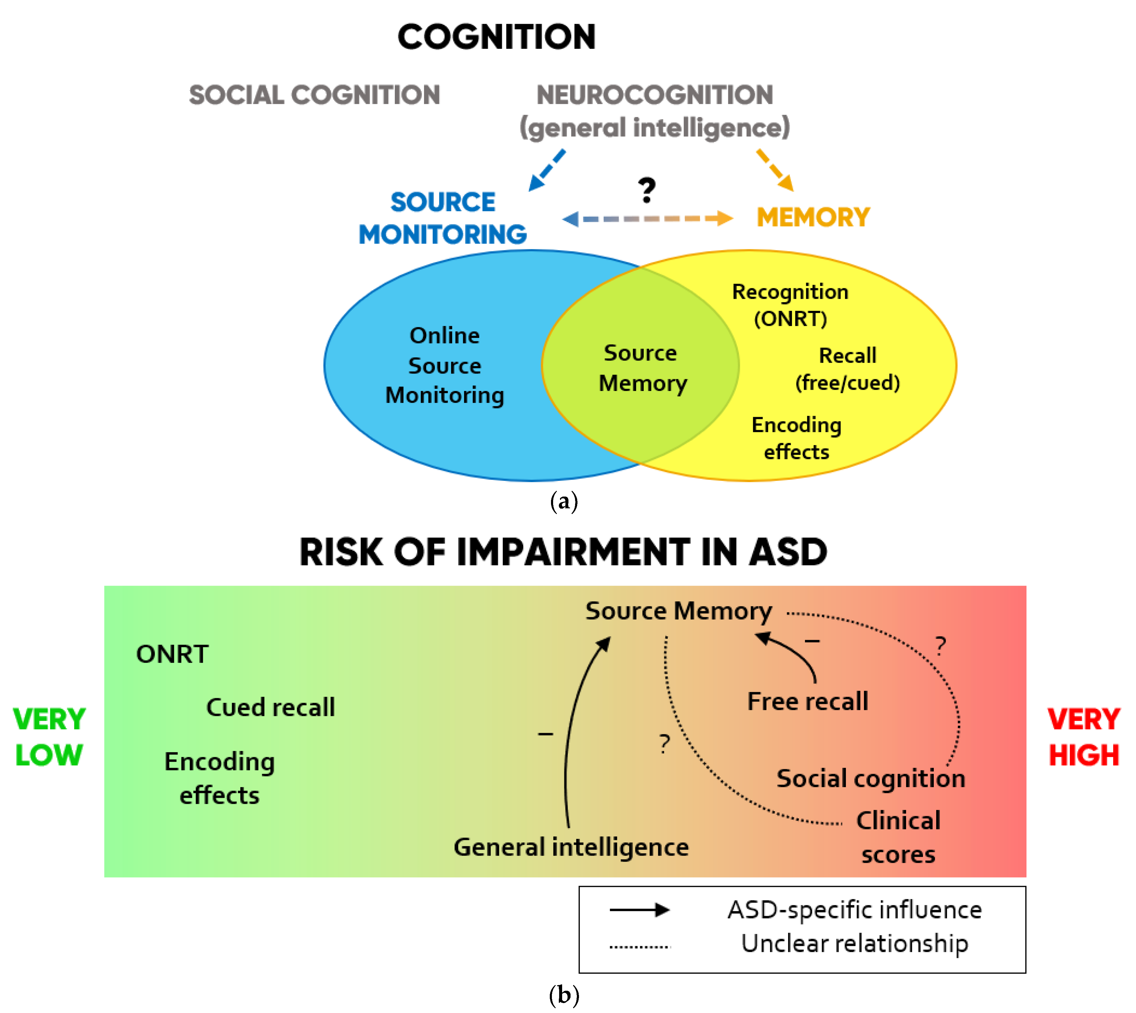 Brainsci 11 00640 g002 Brainsci 11 00640 g002