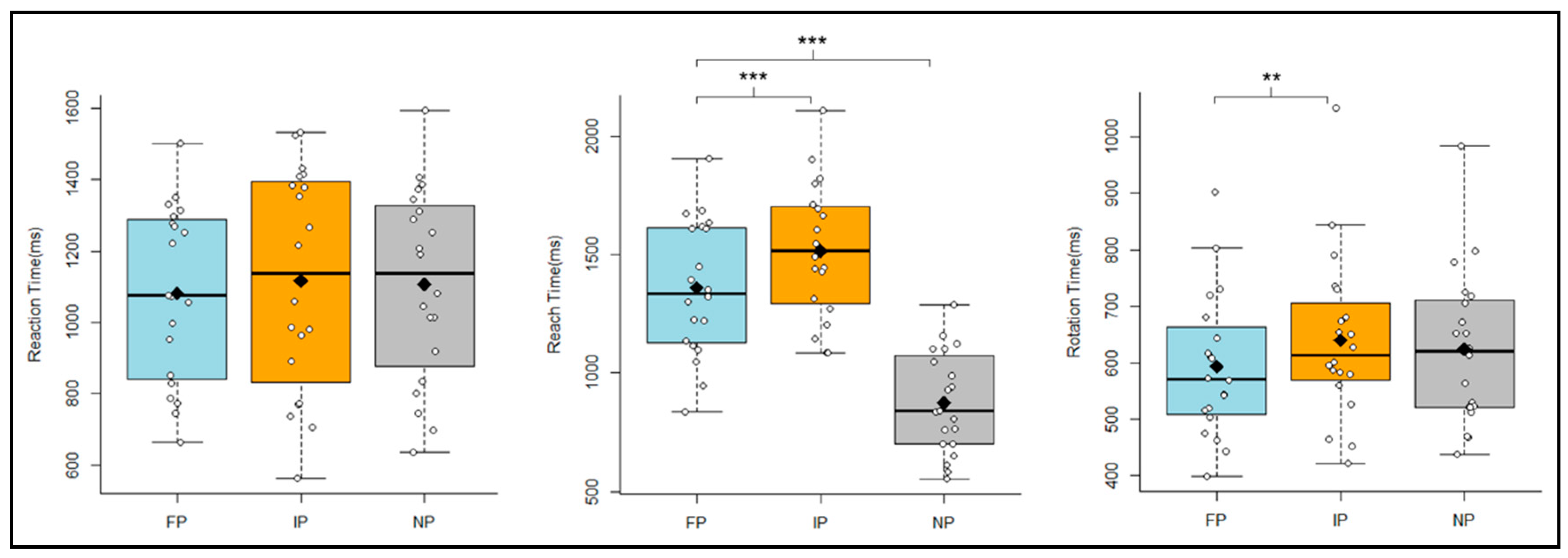Brainsci 11 00641 g003 Brainsci 11 00641 g003