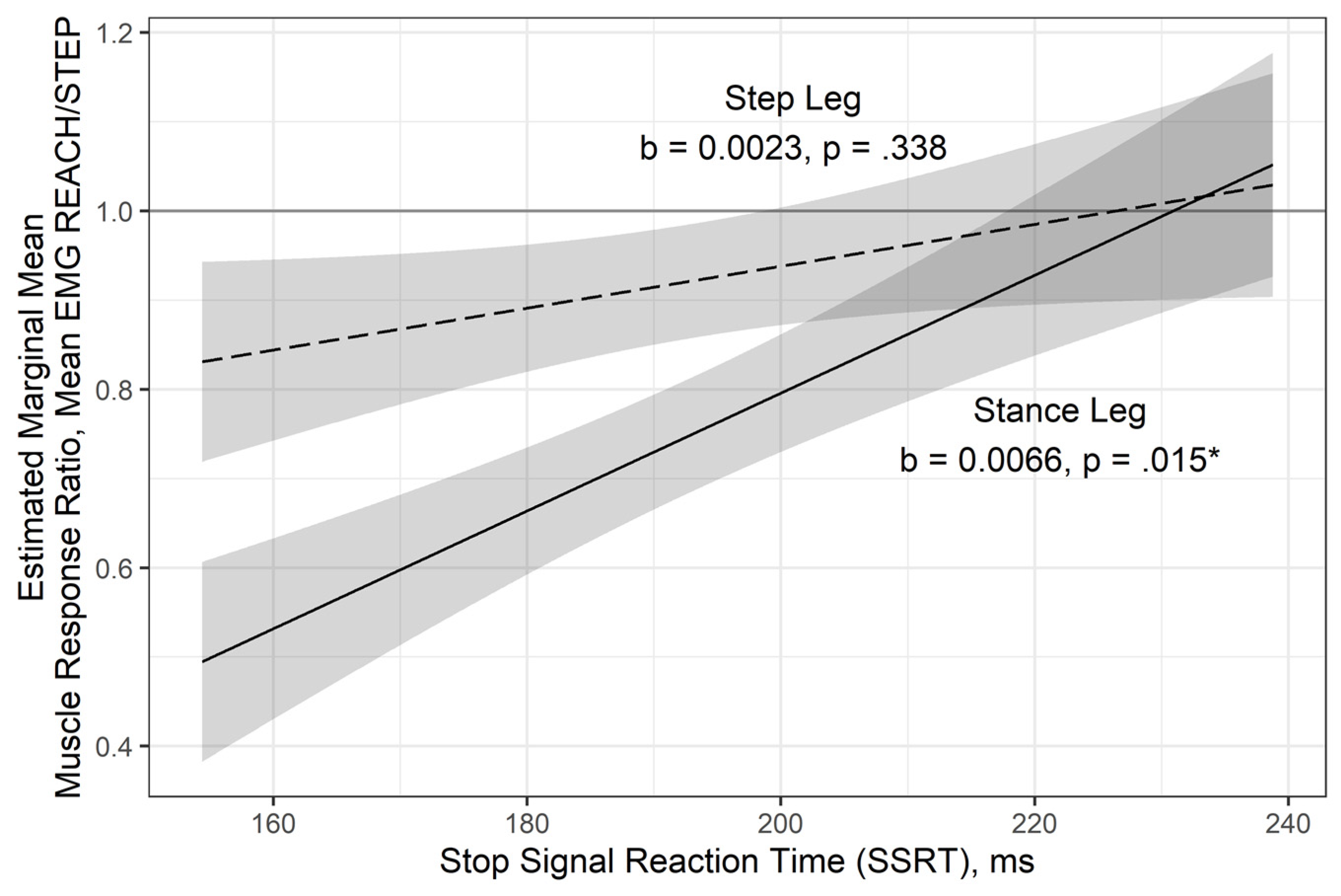 Brainsci 11 00643 g003
