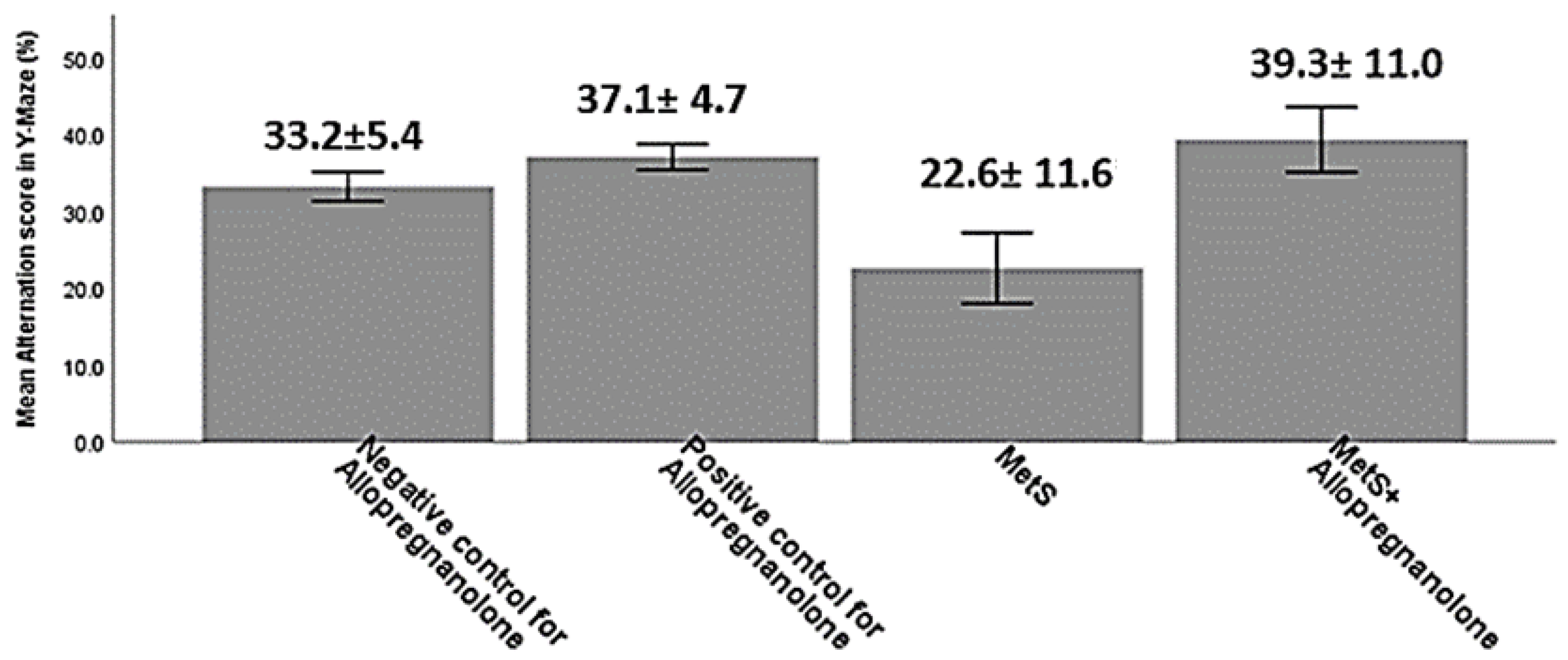 Brainsci 11 00644 g001 Brainsci 11 00644 g001