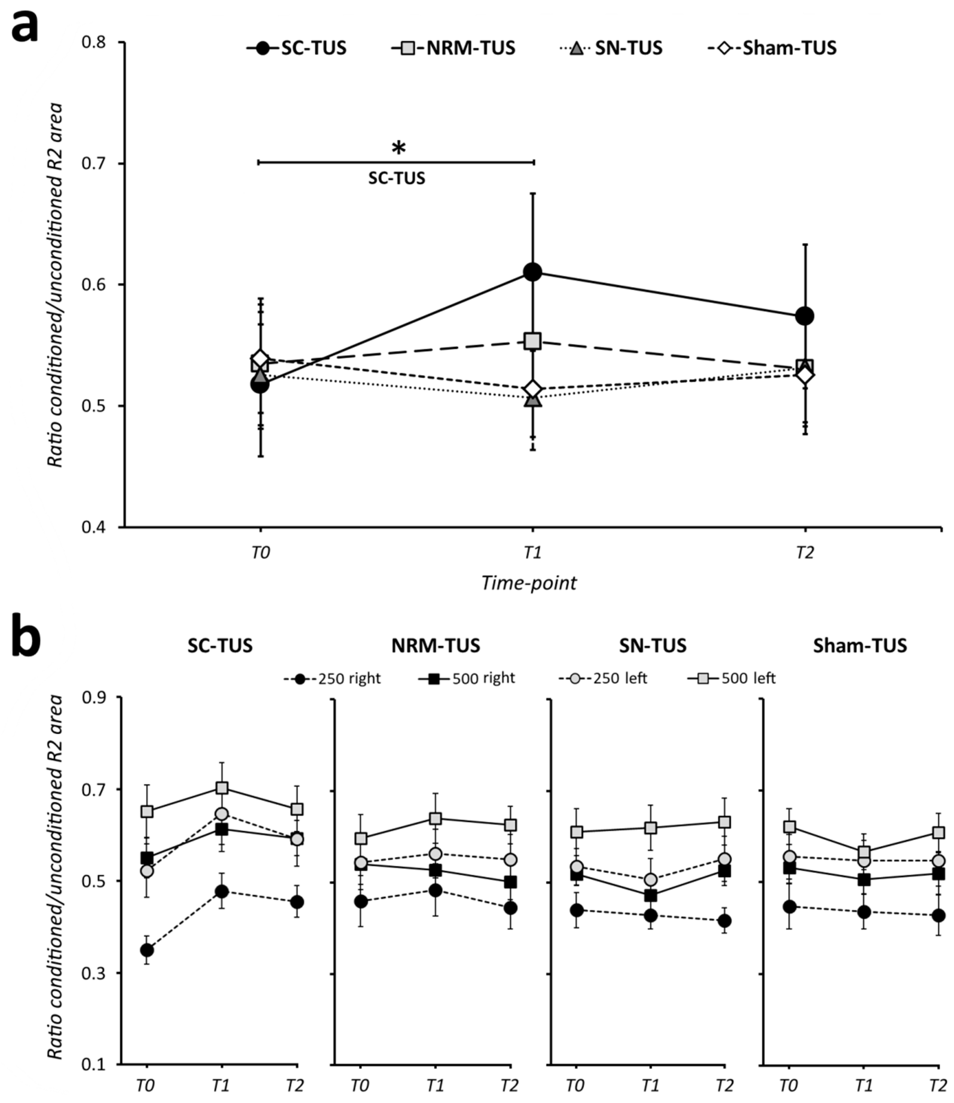 Brainsci 11 00645 g004 Brainsci 11 00645 g004