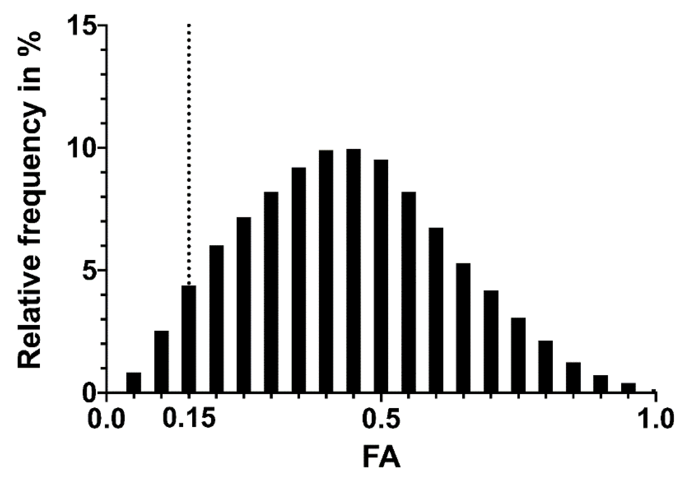 Brainsci 11 00650 g001