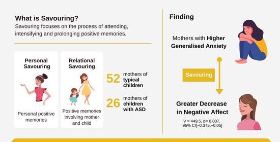 Brain Sciences Free Full Text Savouring As An Intervention To Decrease Negative Affect In Anxious Mothers Of Children With Autism And Neurotypical Children Html<script async src=