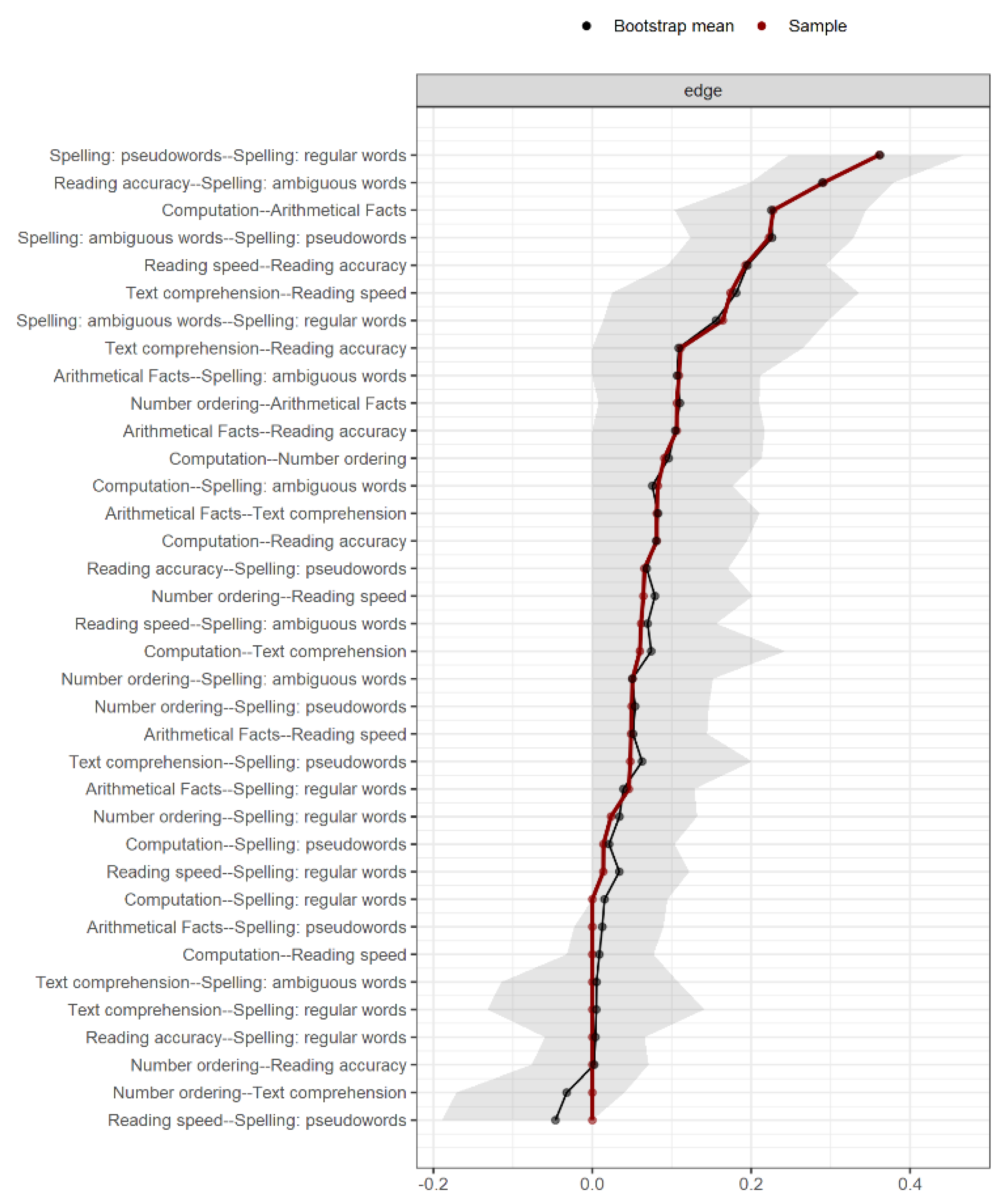 Brainsci 11 00656 g003 Brainsci 11 00656 g003