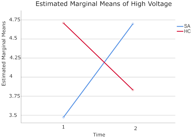Brainsci 11 00657 g005 Brainsci 11 00657 g005