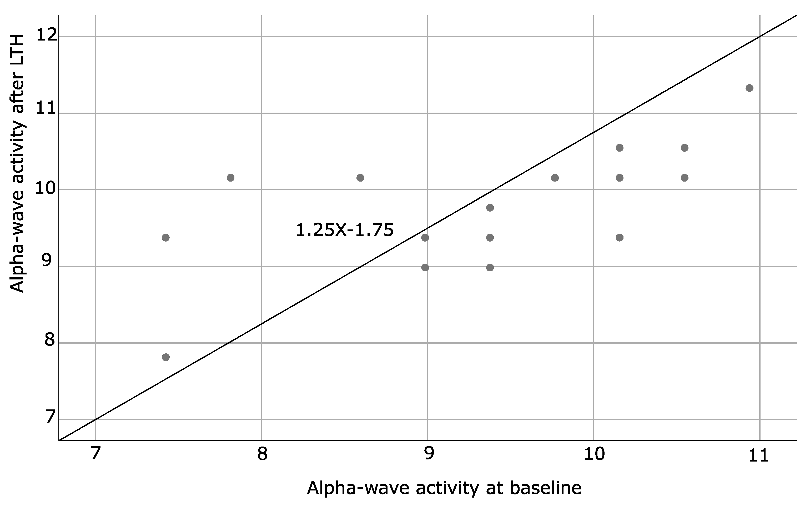 Brainsci 11 00657 g006 Brainsci 11 00657 g006