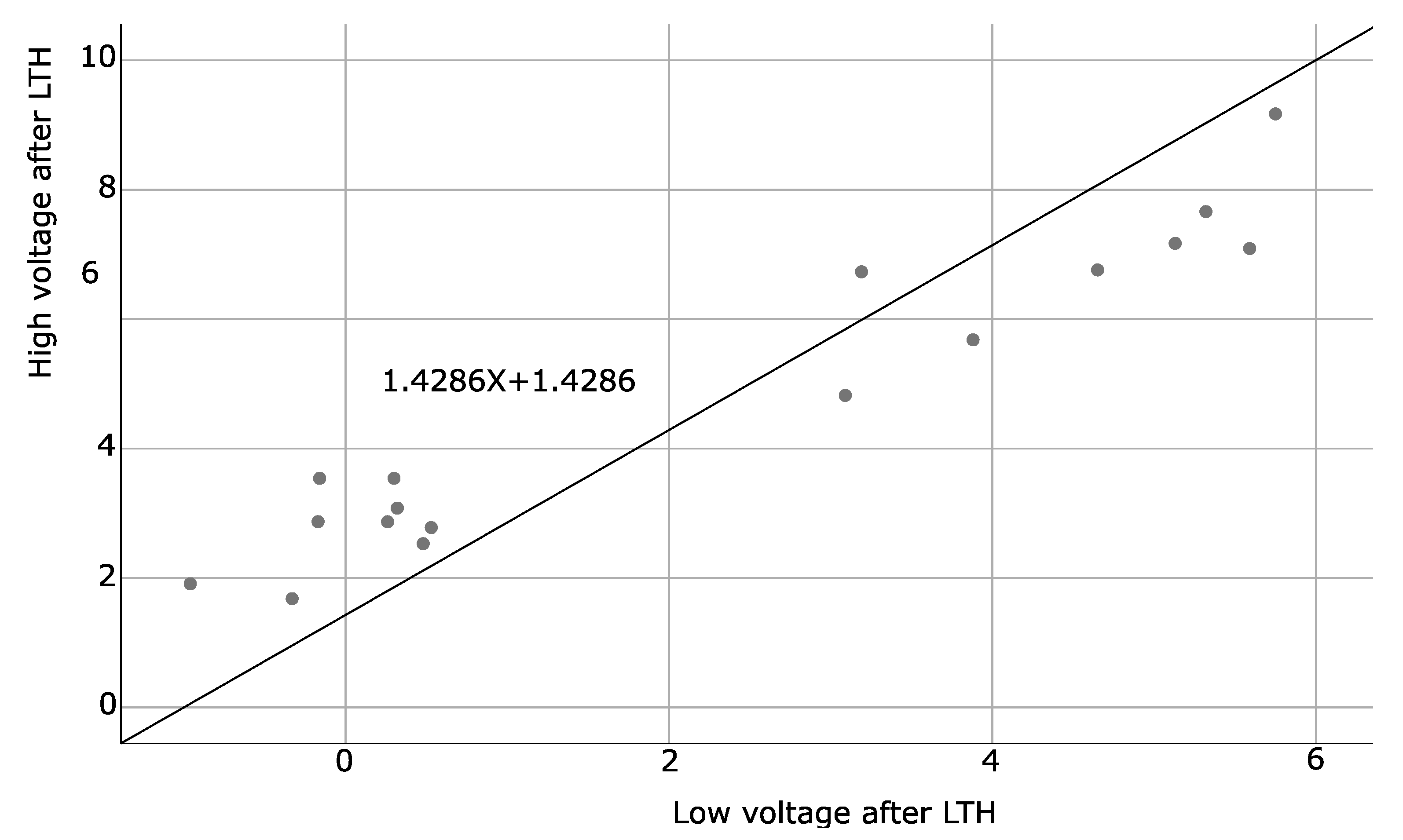 Brainsci 11 00657 g008 Brainsci 11 00657 g008