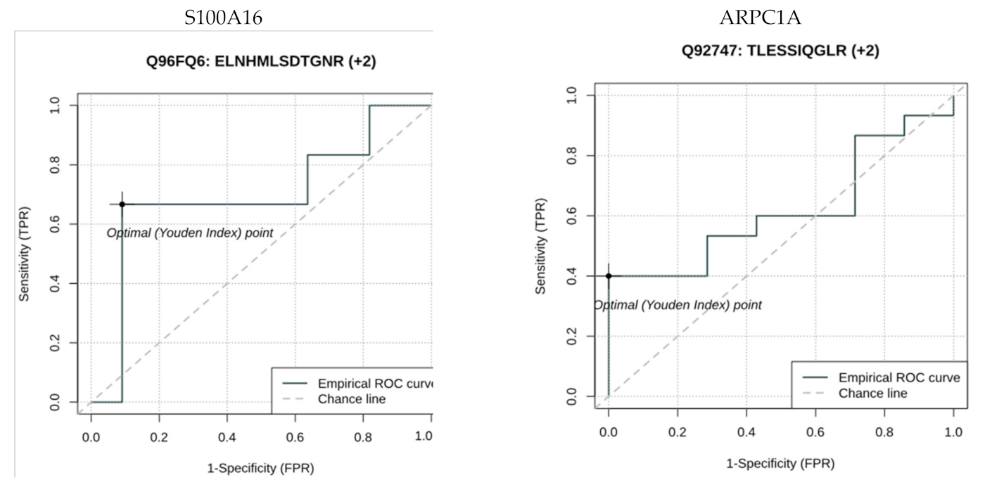 Brainsci 11 00661 g001 Brainsci 11 00661 g001