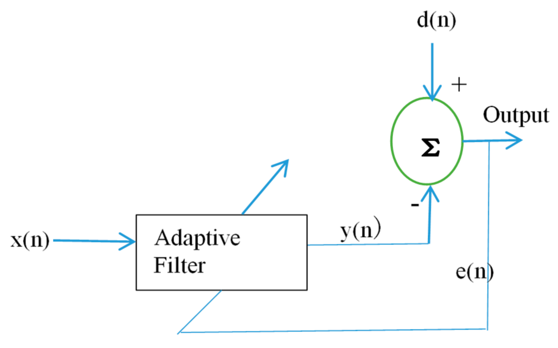 Brainsci 11 00668 g003