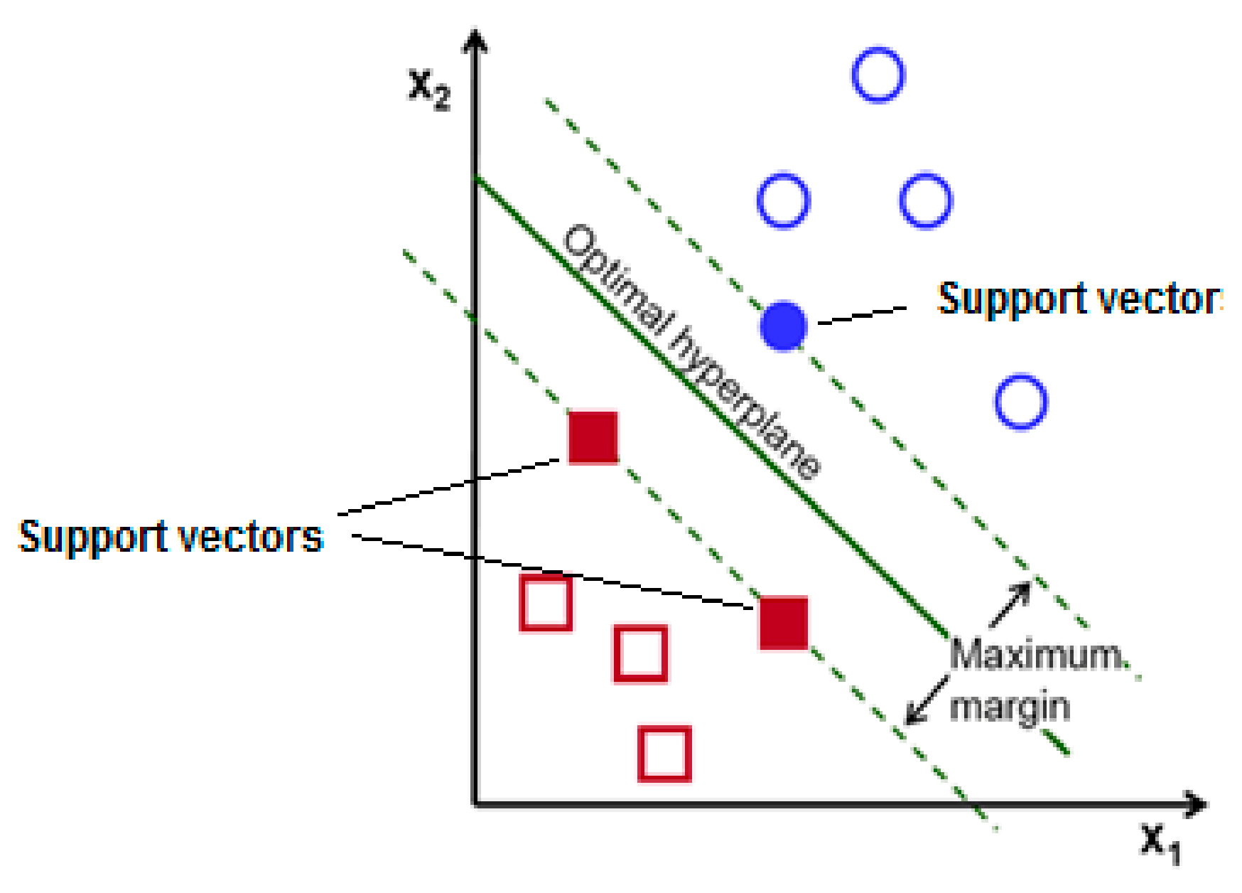 Brain Sciences Free Full Text A Recent Investigation On Detection And Classification Of Epileptic Seizure Techniques Using Eeg Signal Html