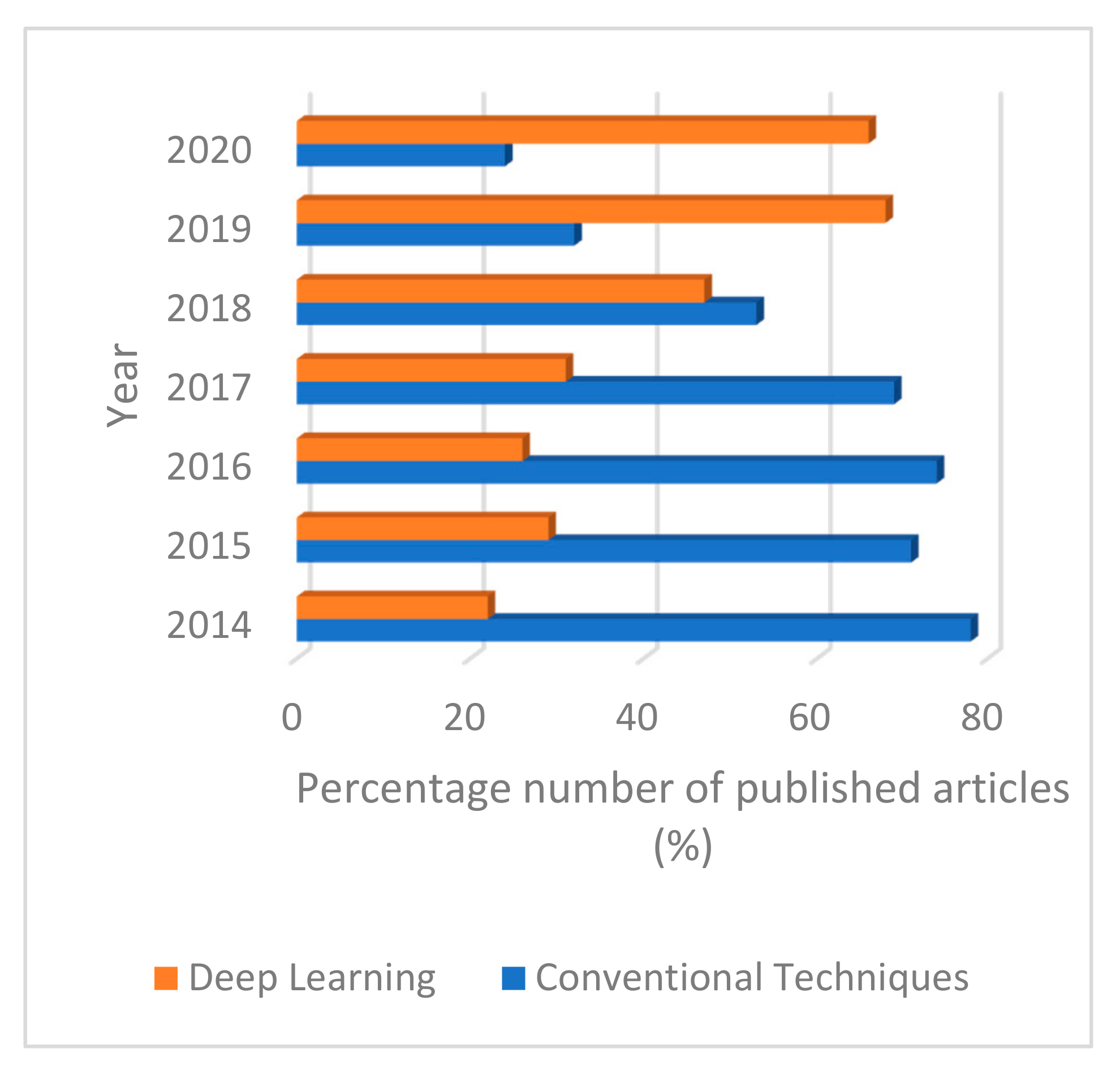 Brainsci 11 00668 g008