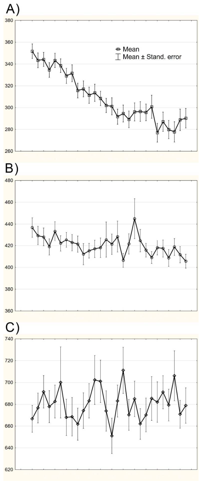 Brainsci 11 00669 g002