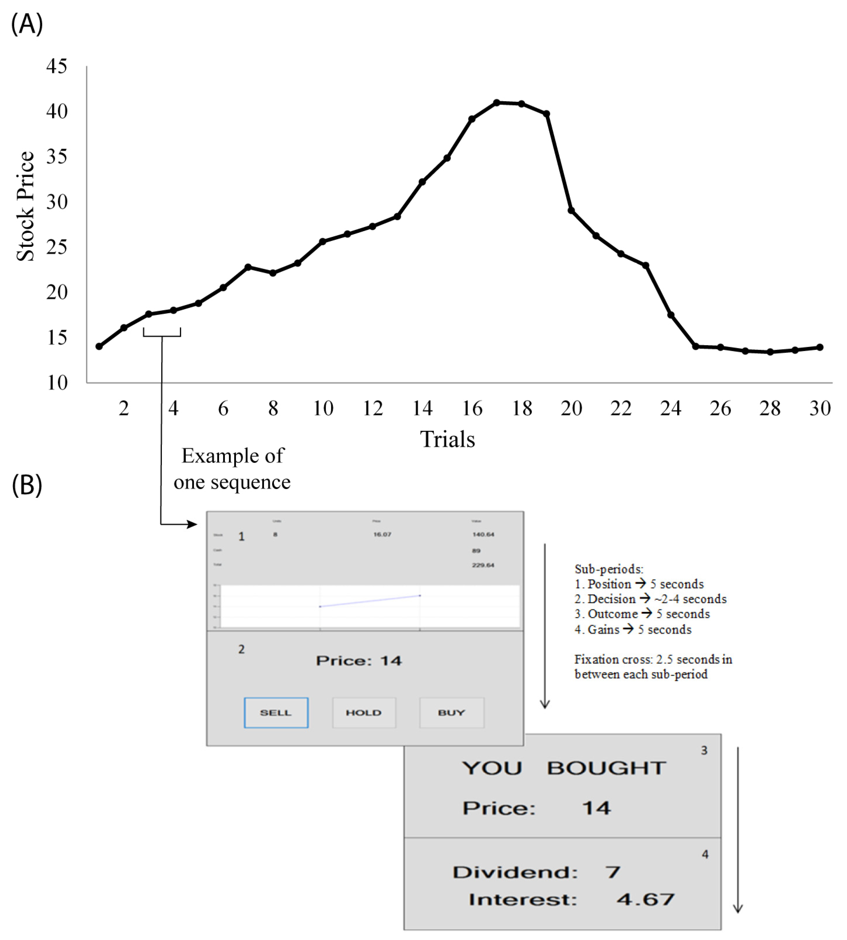 Left Frontal EEG Power Responds to Stock Price Changes in a