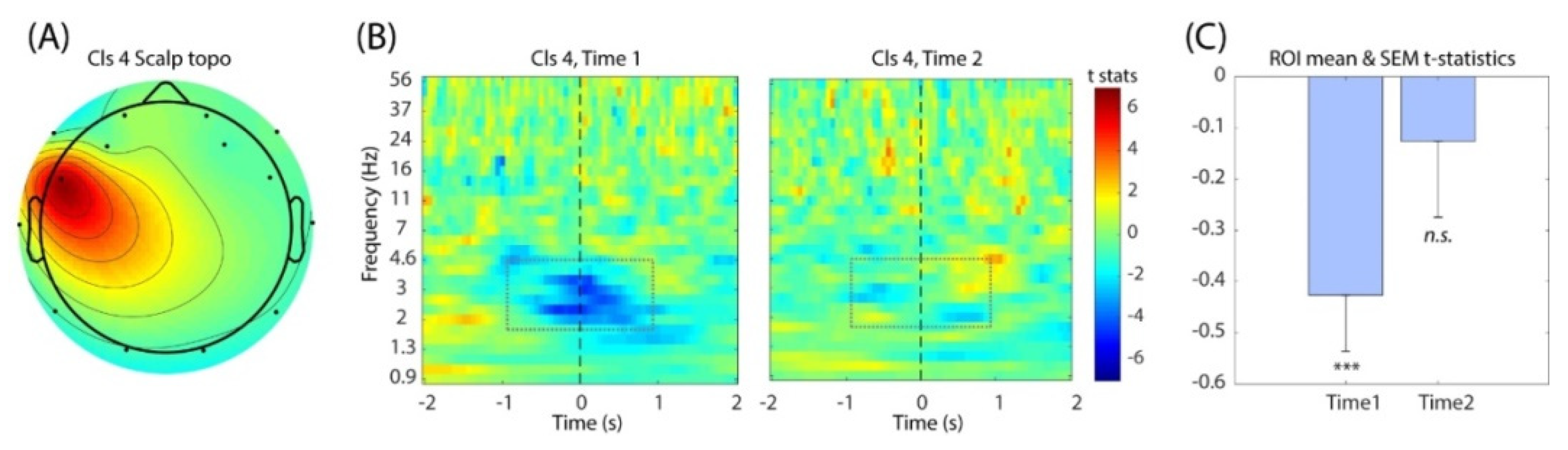 Brainsci 11 00670 g004 Brainsci 11 00670 g004