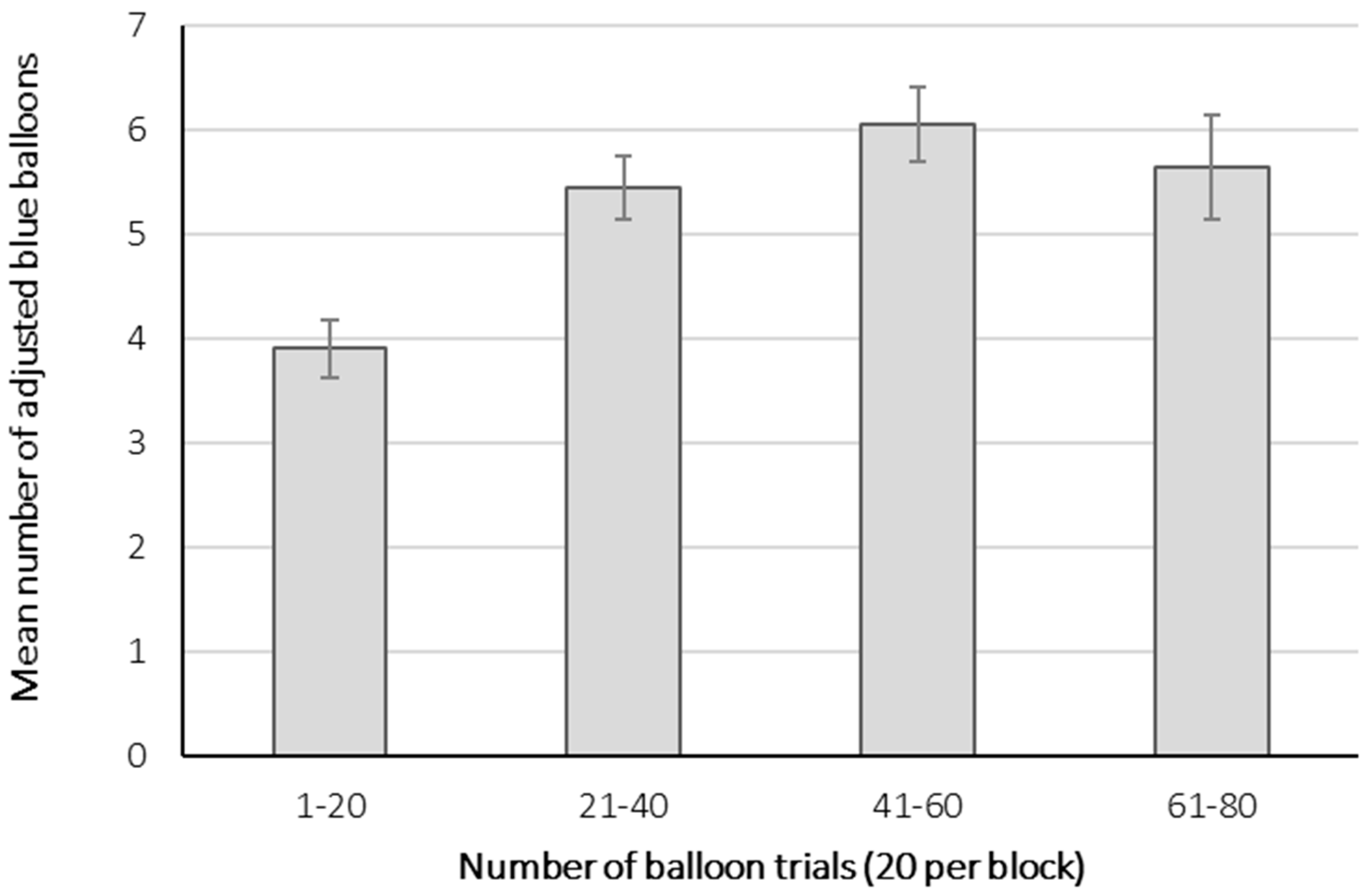 Brainsci 11 00671 g002 Brainsci 11 00671 g002