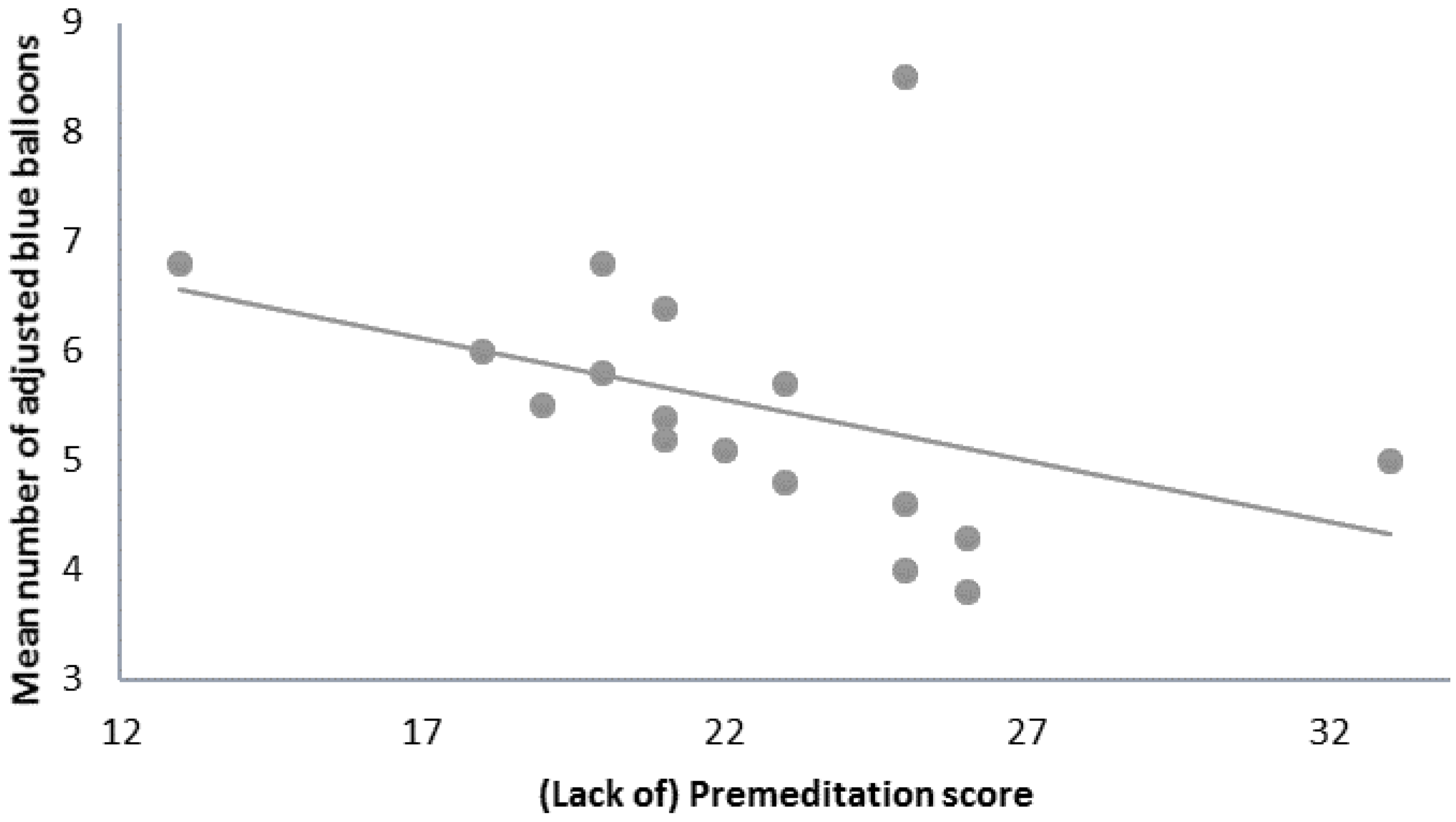 Brainsci 11 00671 g003 Brainsci 11 00671 g003