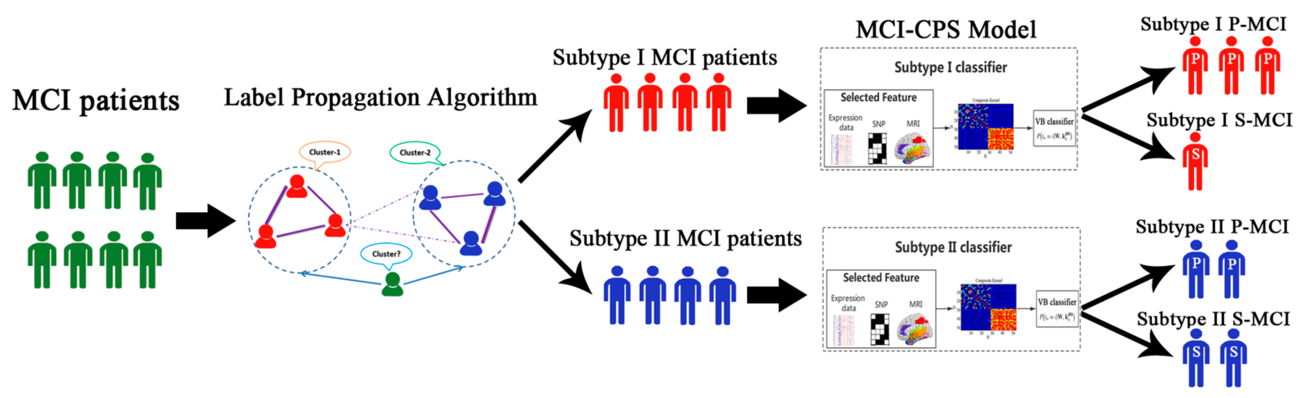 Brainsci 11 00674 g001