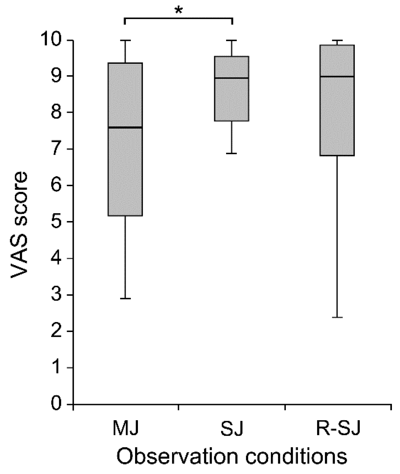 Brainsci 11 00679 g004 Brainsci 11 00679 g004