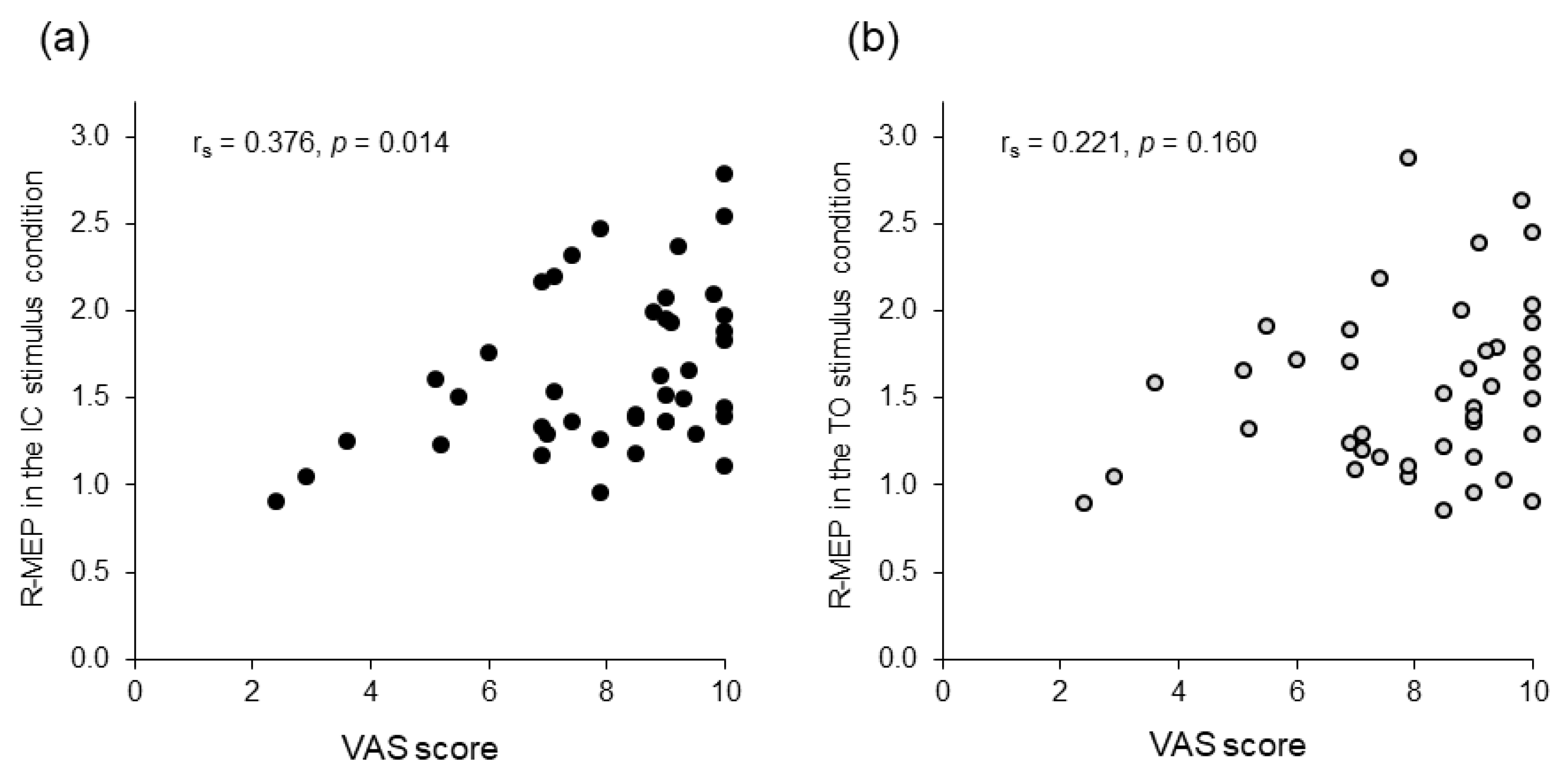Brainsci 11 00679 g005 Brainsci 11 00679 g005