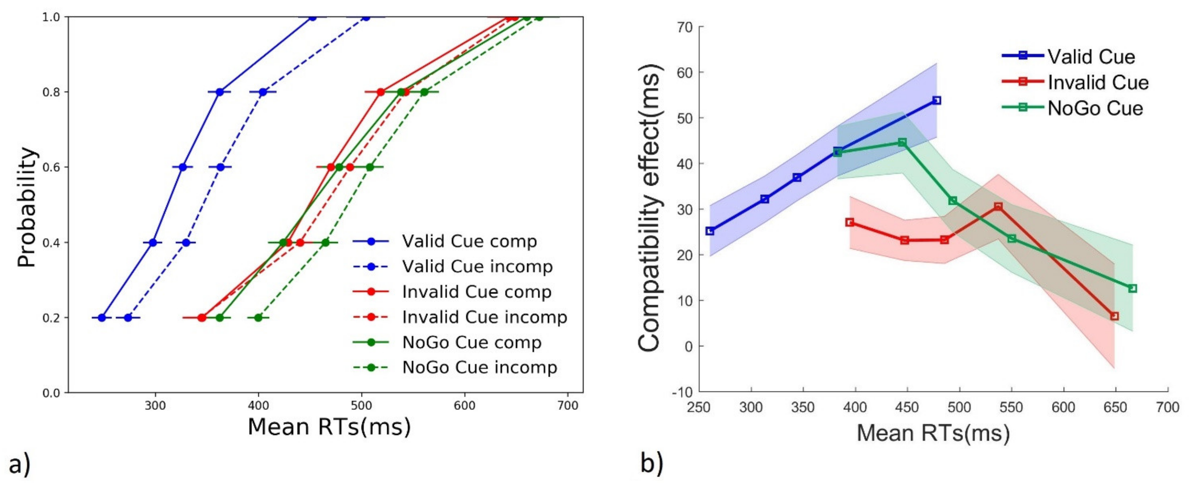Brainsci 11 00680 g003 Brainsci 11 00680 g003