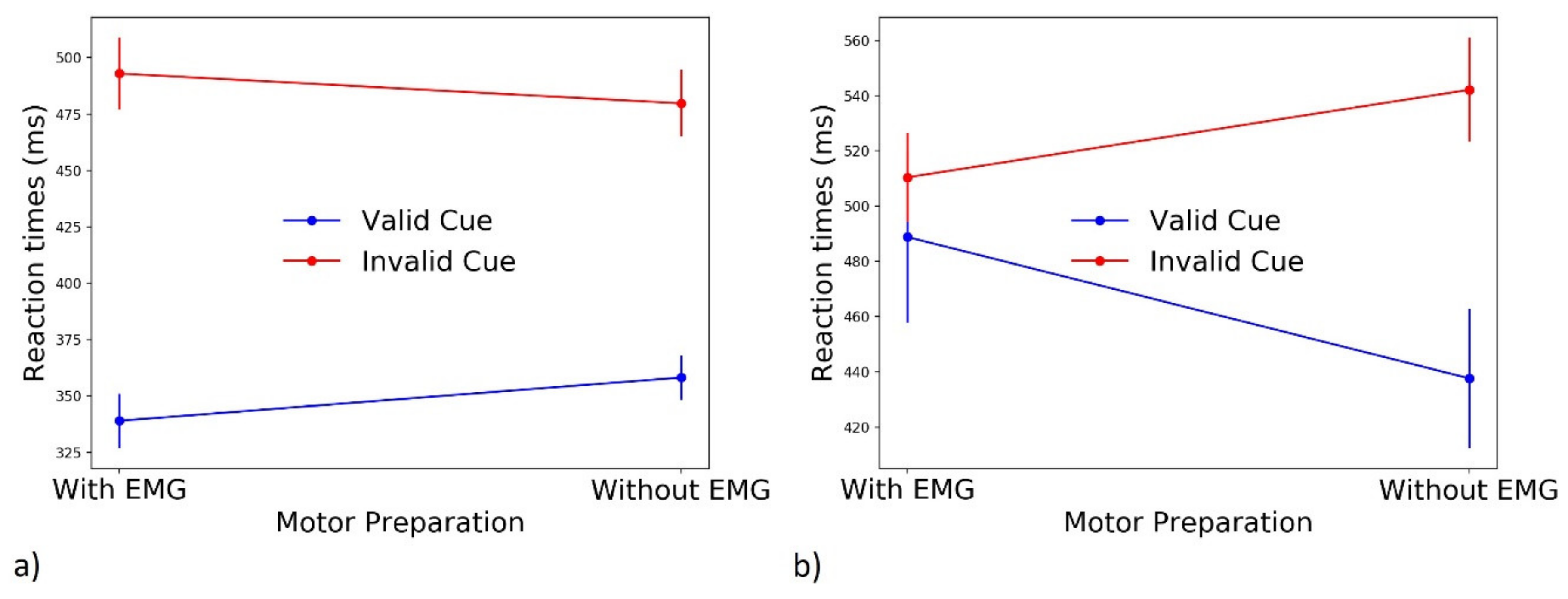 Brainsci 11 00680 g007 Brainsci 11 00680 g007
