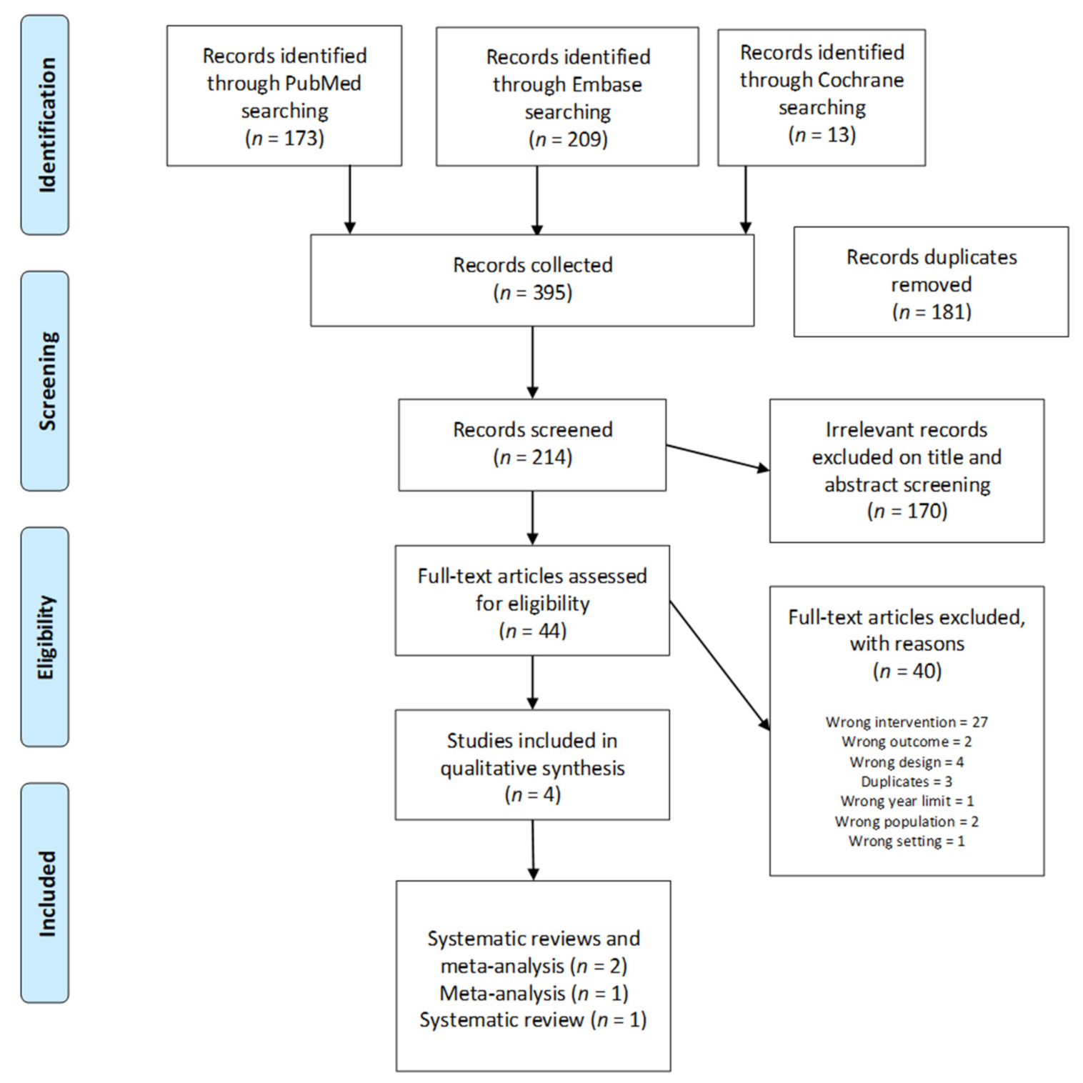 Brainsci 11 00685 g001