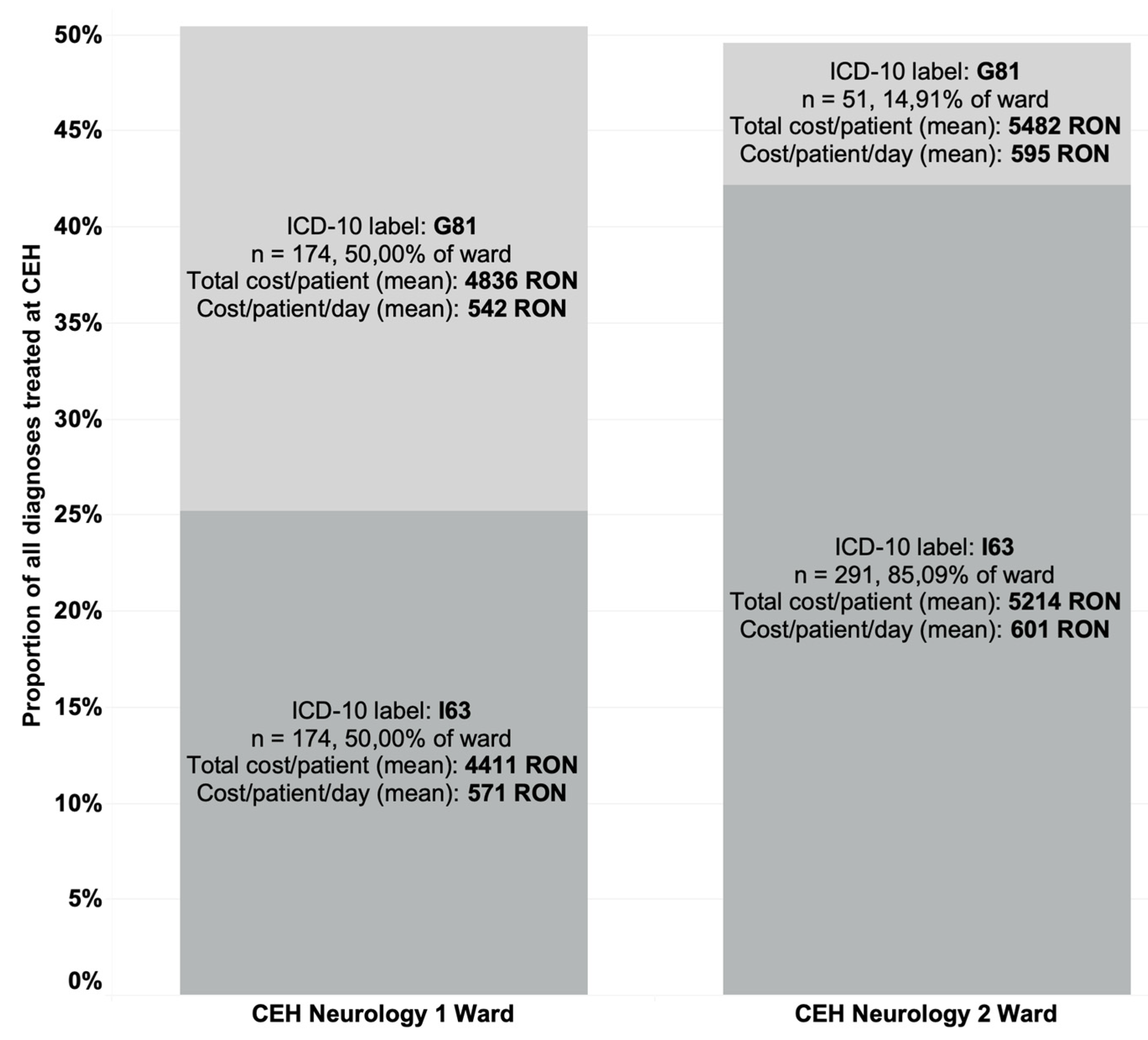 Brainsci 11 00689 g002 Brainsci 11 00689 g002