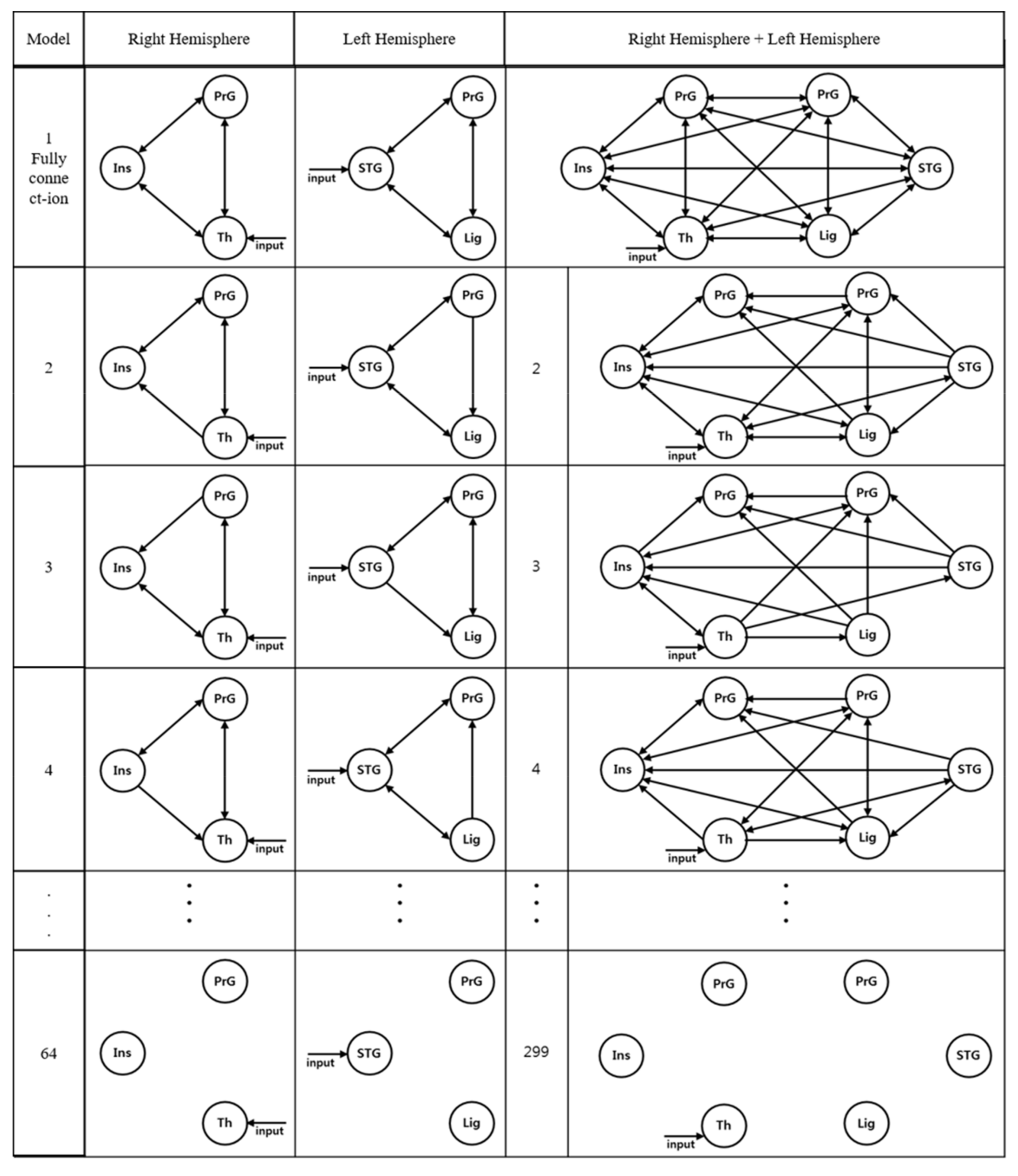 Brainsci 11 00690 g003 Brainsci 11 00690 g003