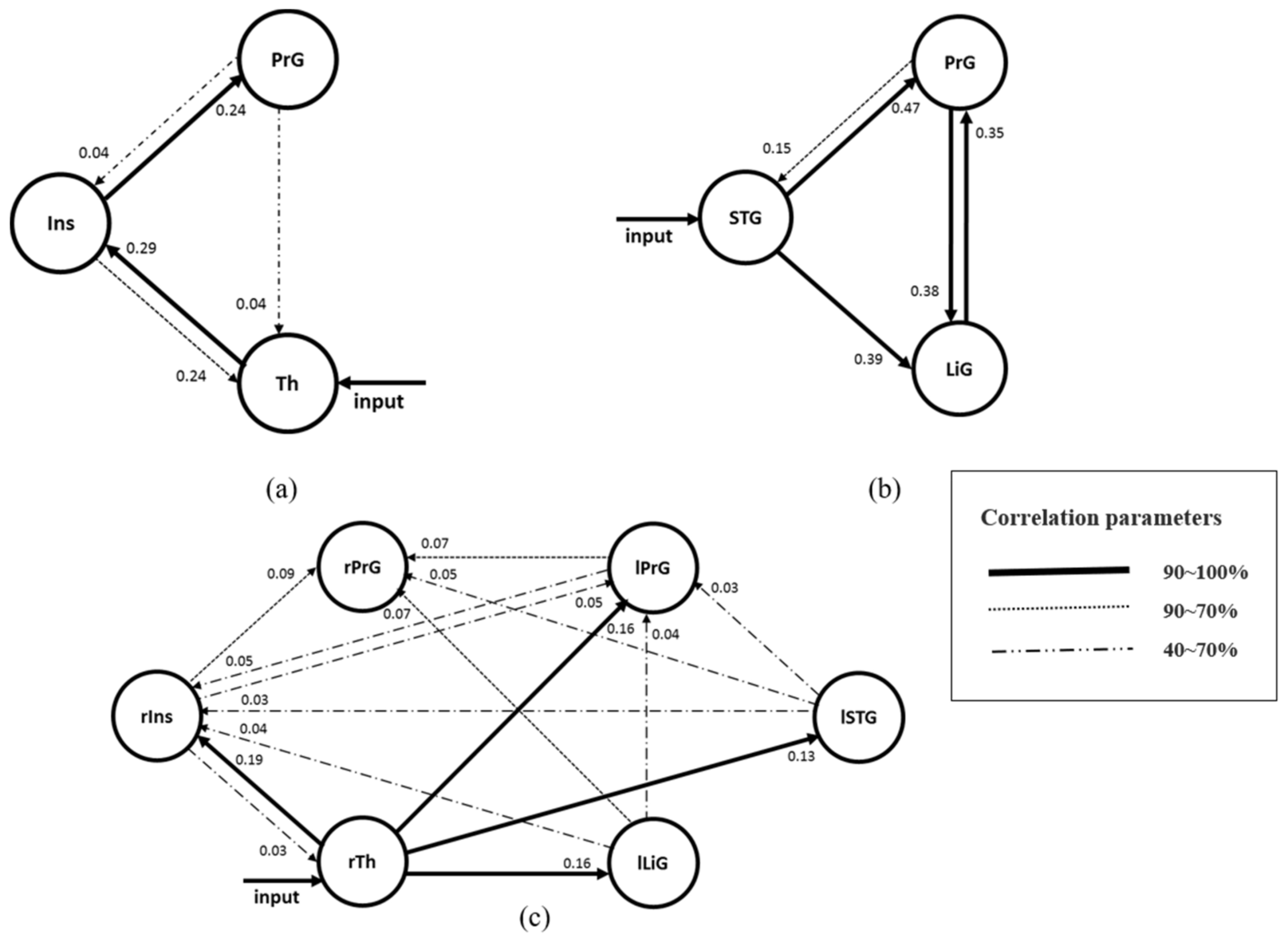 Brainsci 11 00690 g004 Brainsci 11 00690 g004
