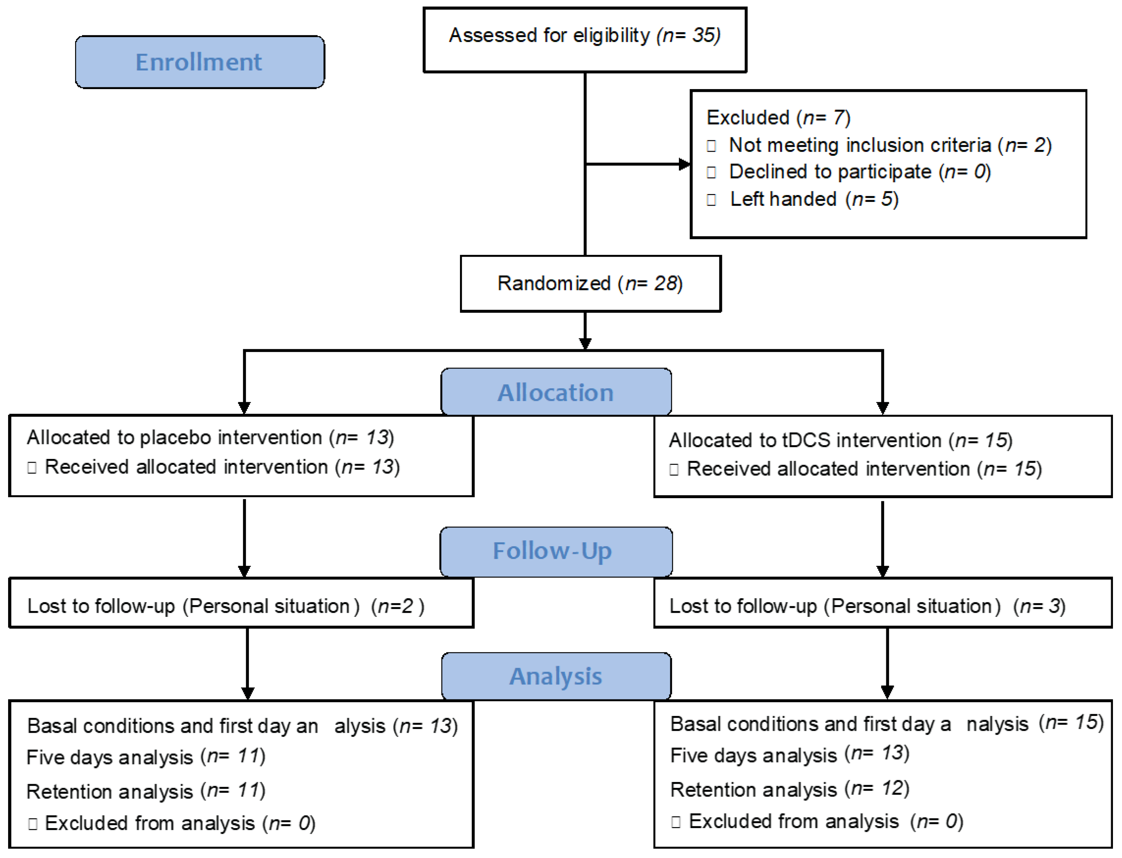 Brainsci 11 00691 g003 Brainsci 11 00691 g003
