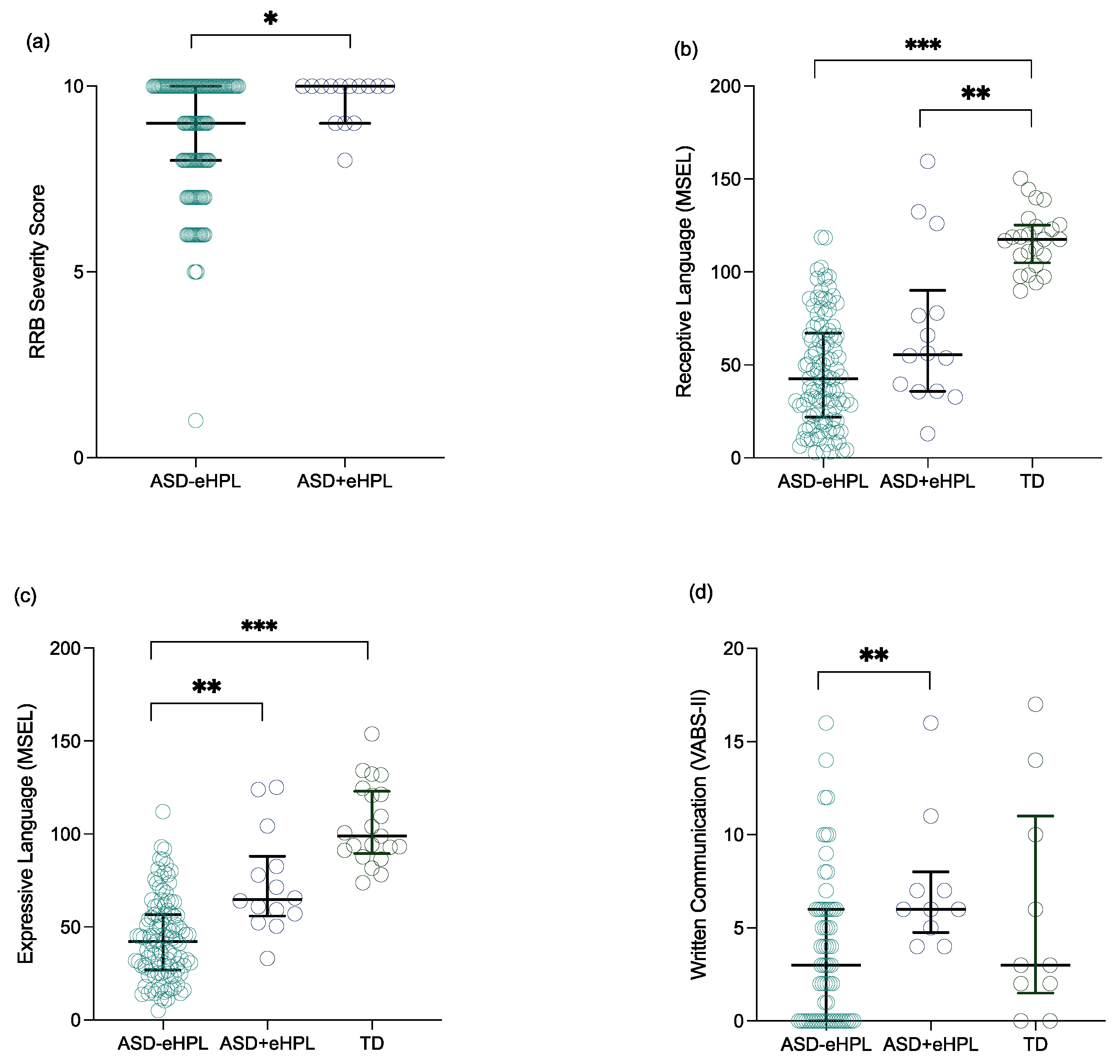 Brainsci 11 00692 g002 Brainsci 11 00692 g002