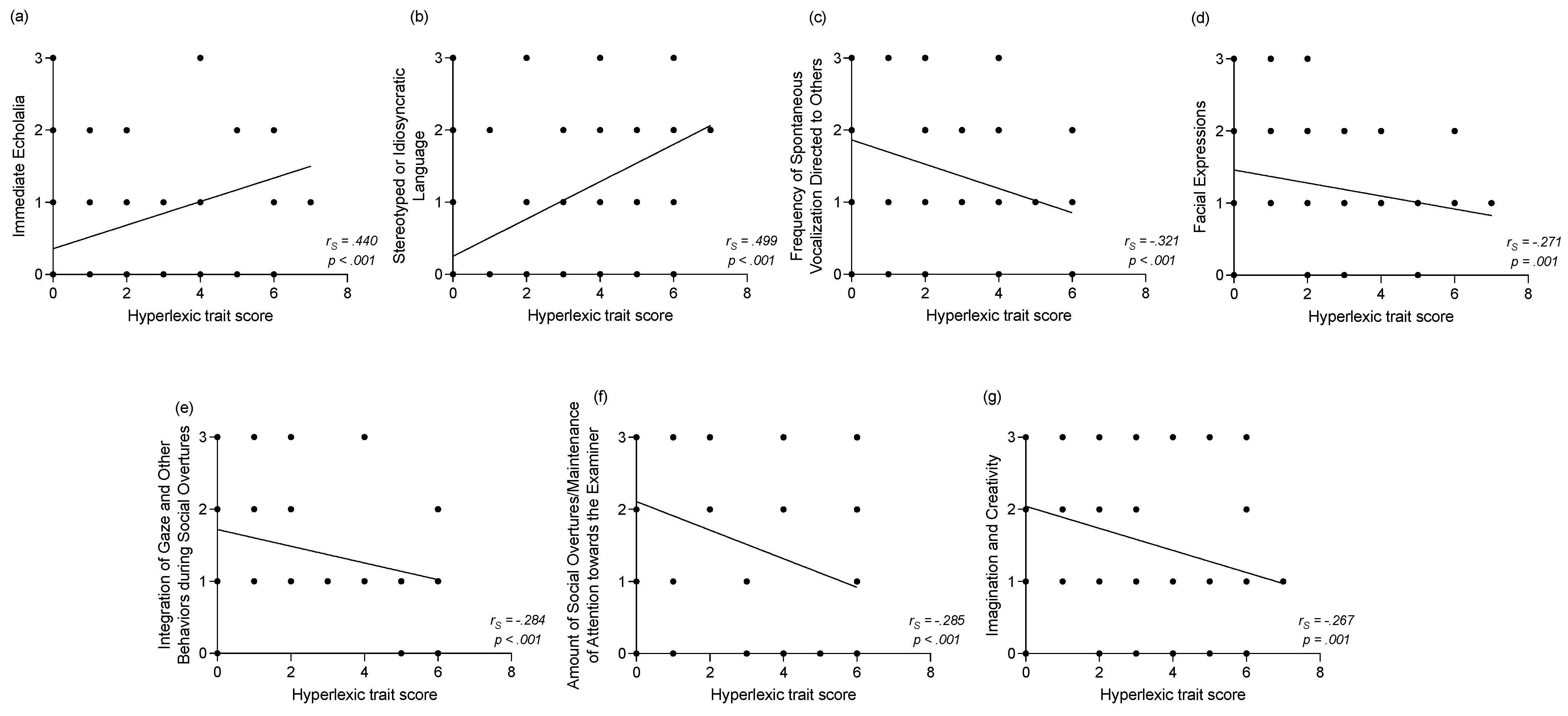 Brainsci 11 00692 g003 Brainsci 11 00692 g003