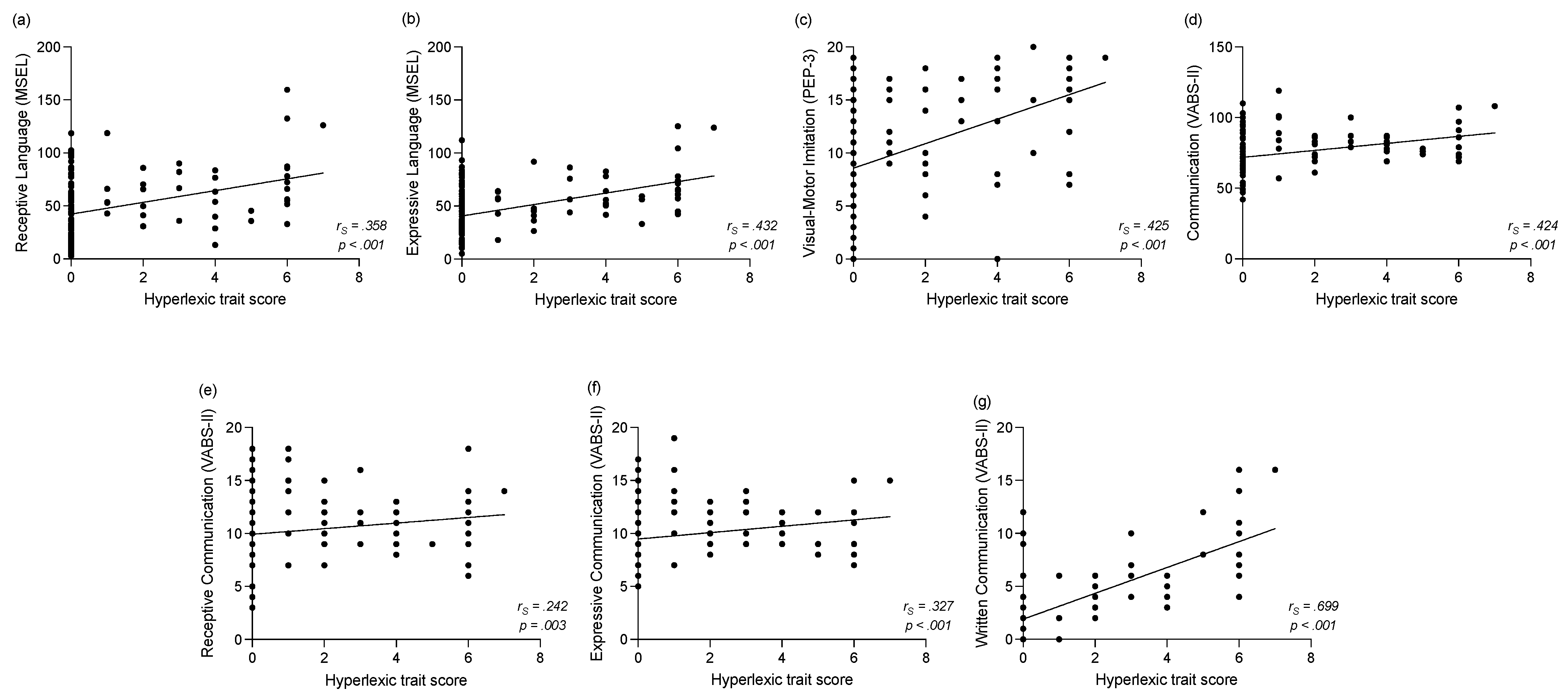 Brainsci 11 00692 g004 Brainsci 11 00692 g004