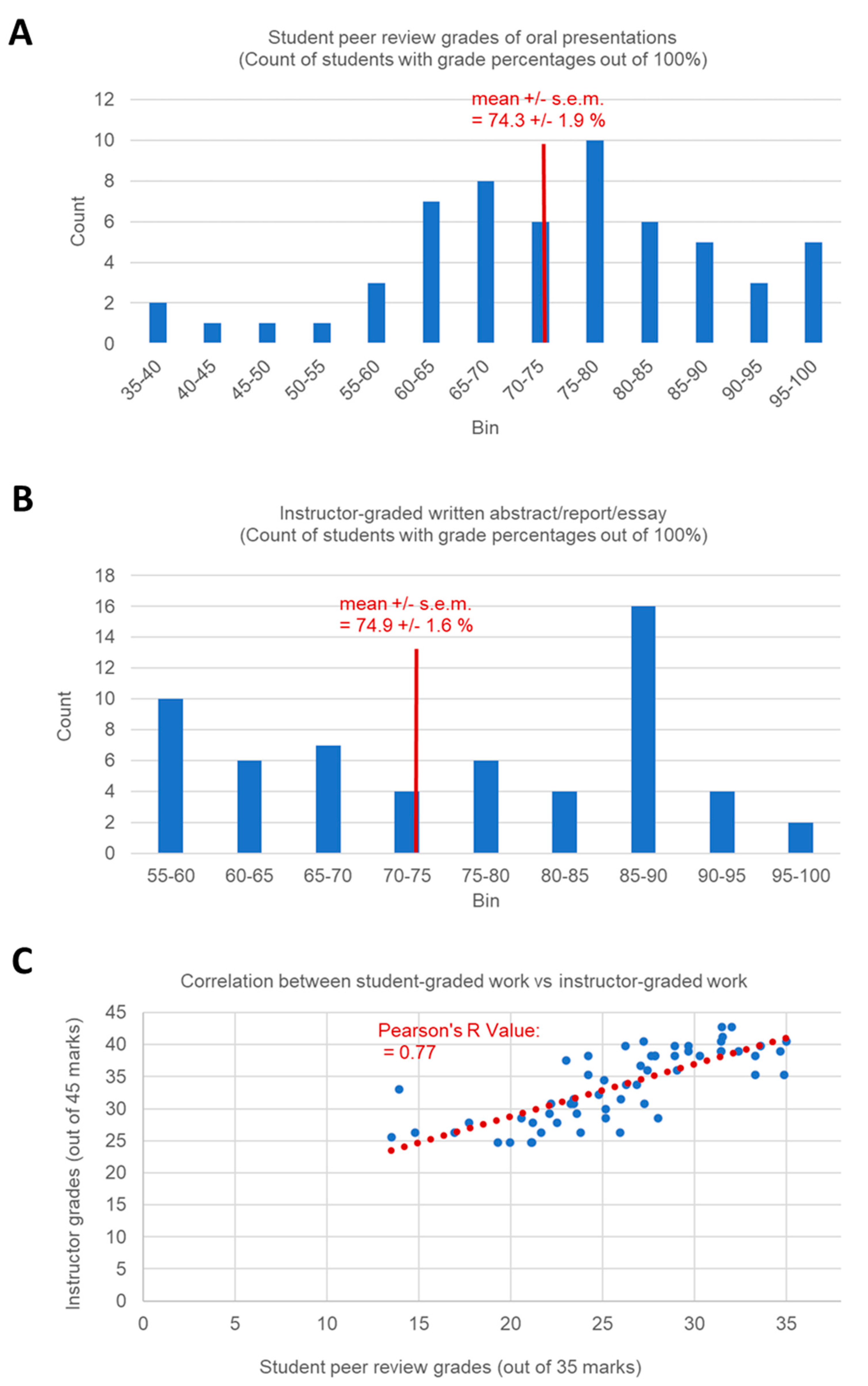 Brainsci 11 00693 g001 Brainsci 11 00693 g001