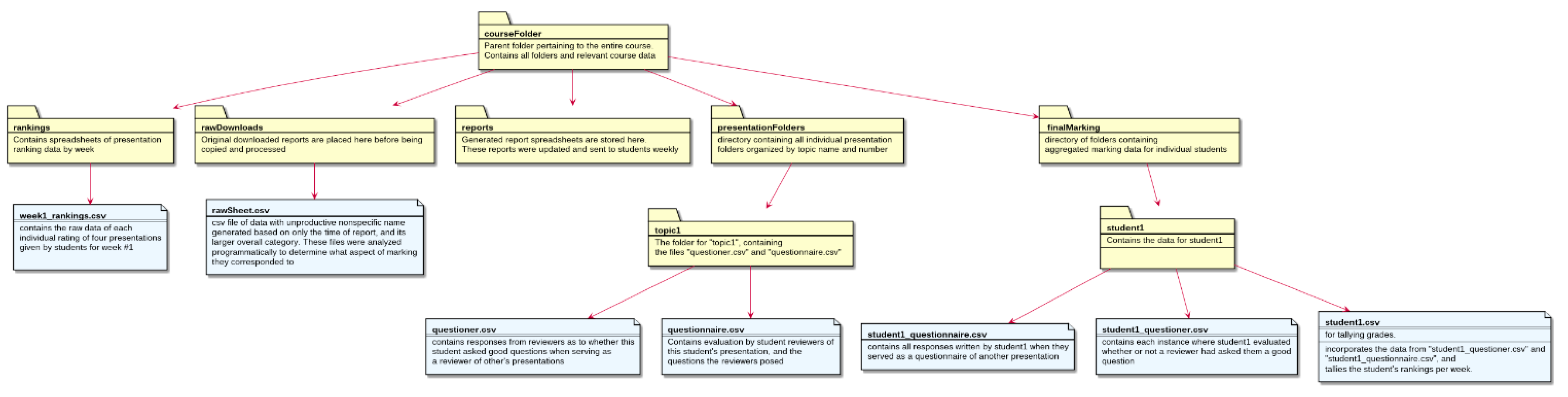 Brainsci 11 00693 g0a2 Brainsci 11 00693 g0a2