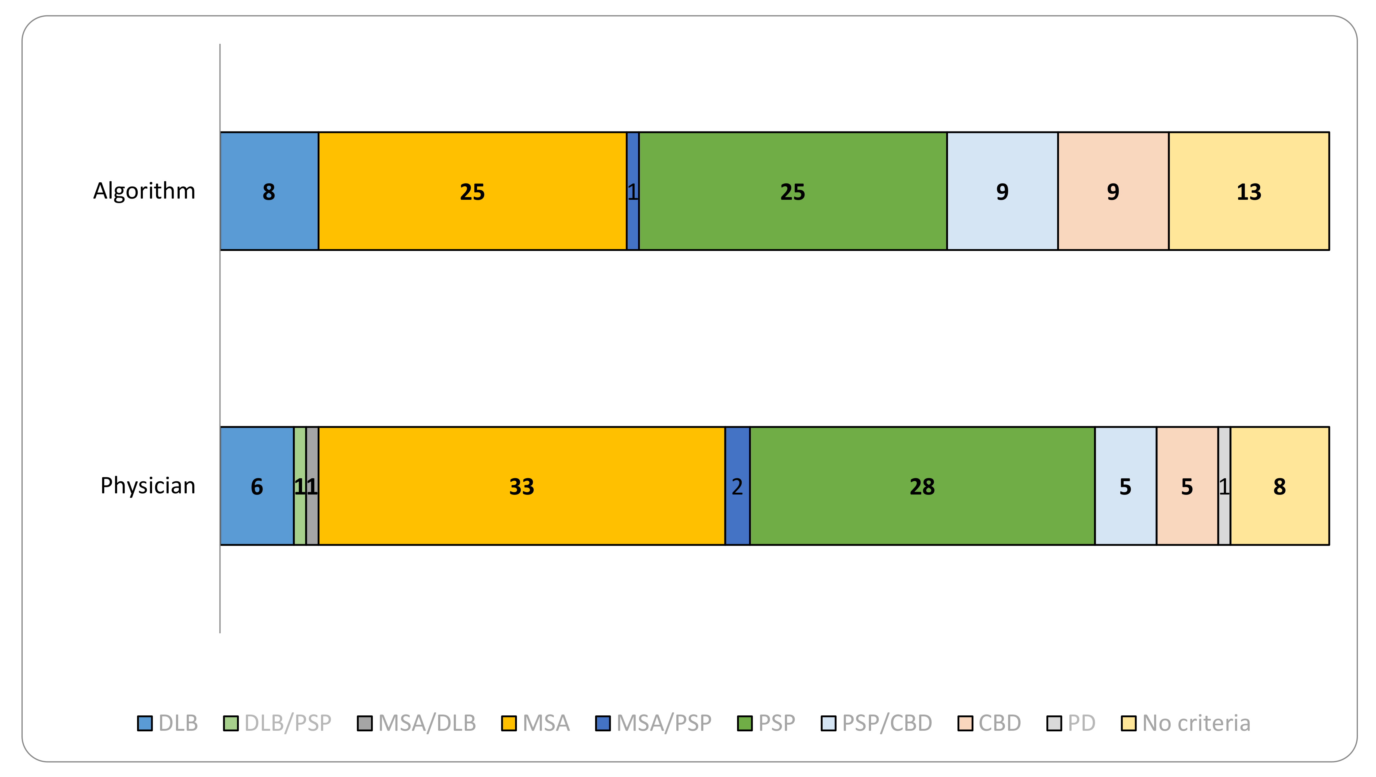 Brainsci 11 00695 g002 Brainsci 11 00695 g002