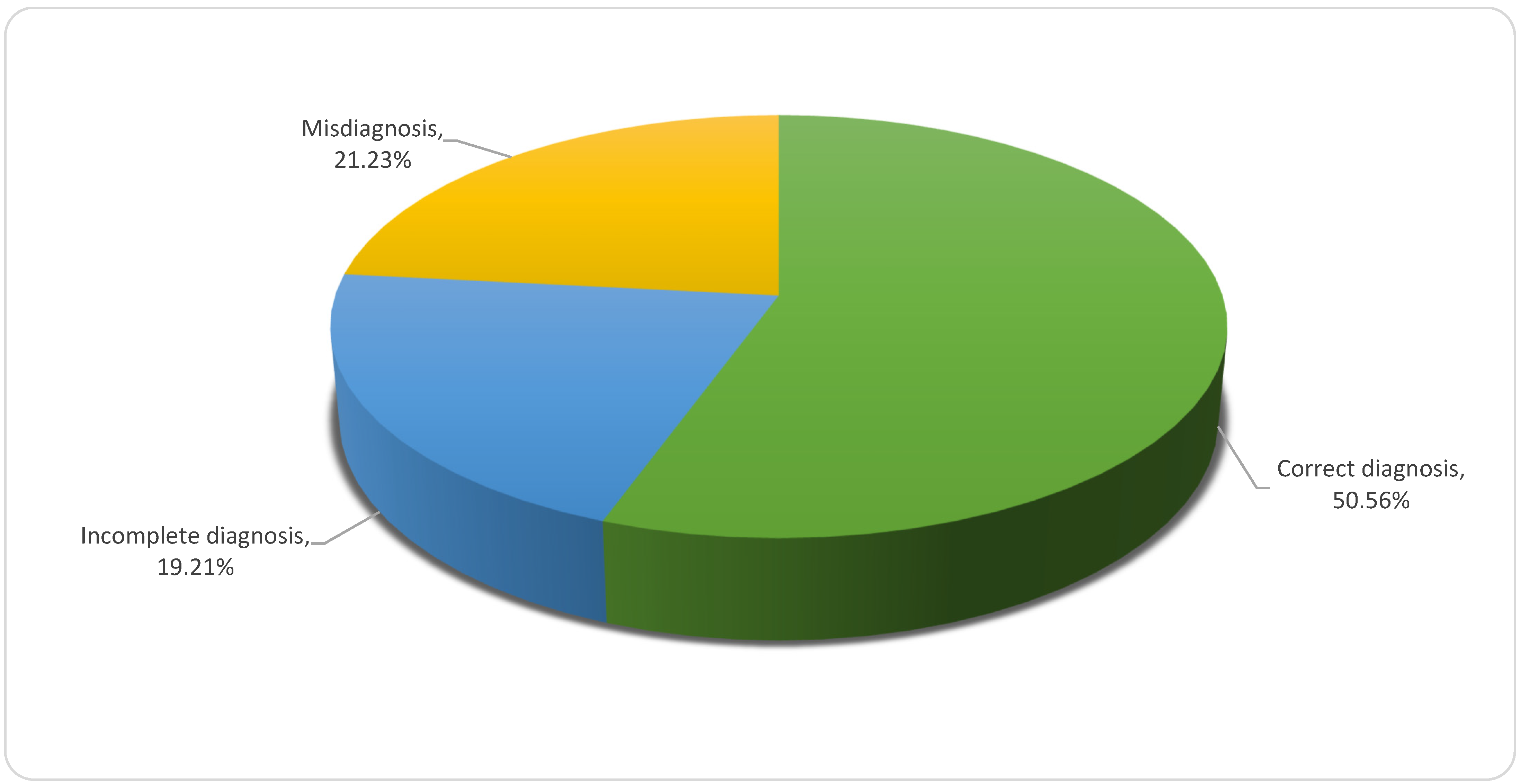 Brainsci 11 00695 g003 Brainsci 11 00695 g003