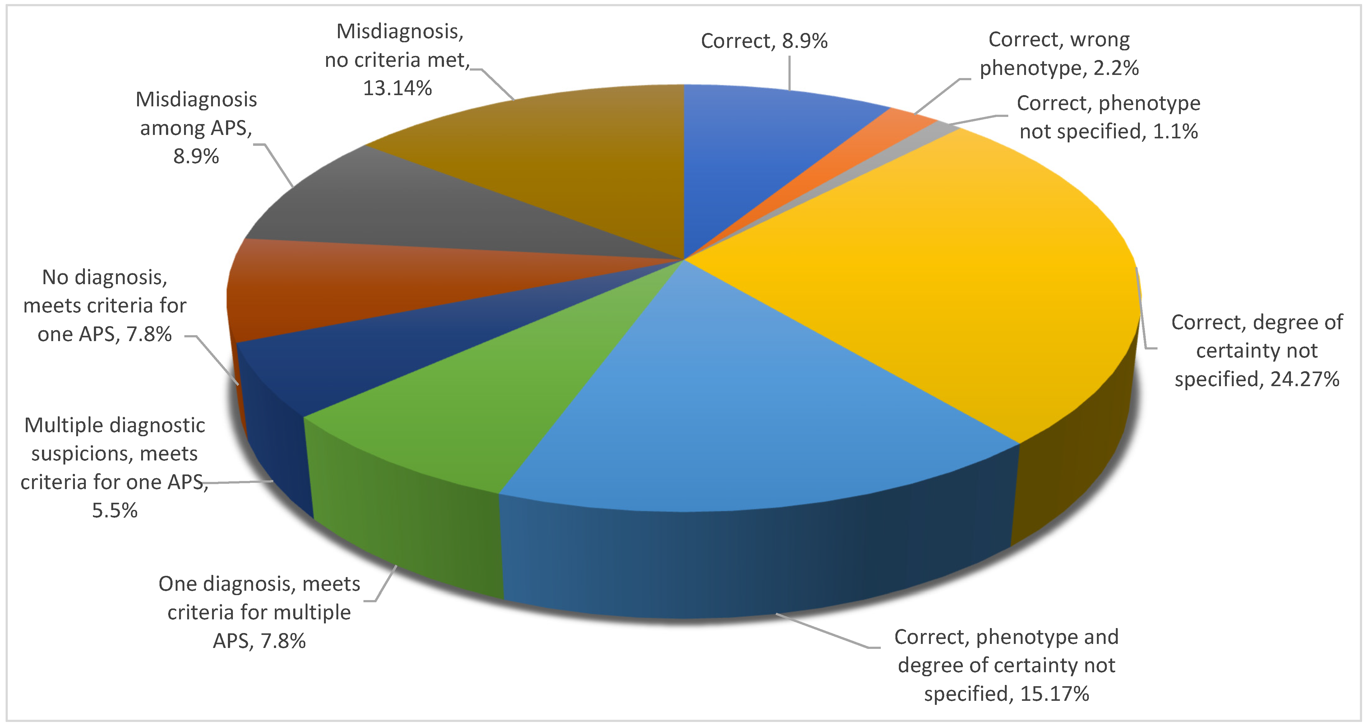 Brainsci 11 00695 g004 Brainsci 11 00695 g004