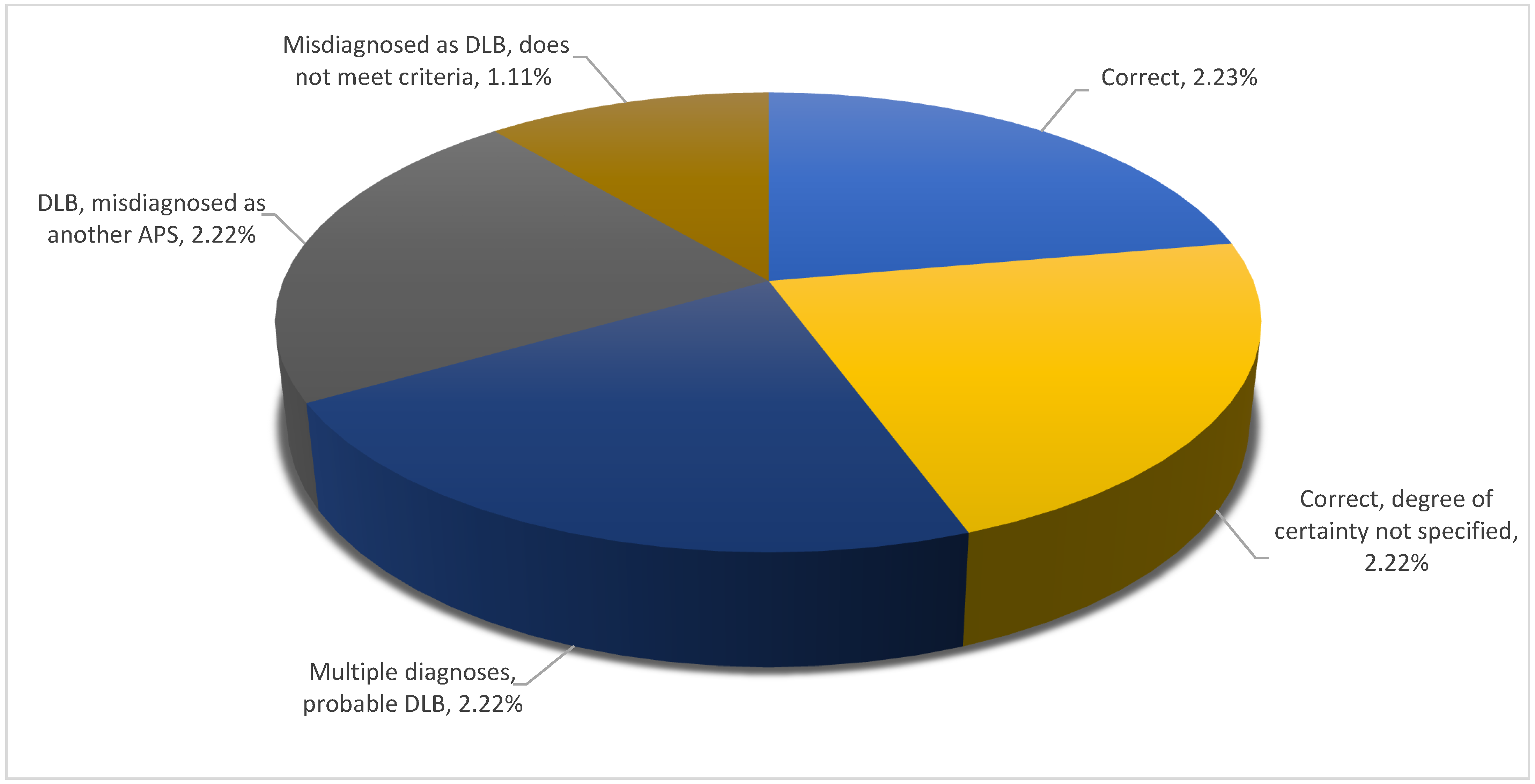 Brainsci 11 00695 g006 Brainsci 11 00695 g006