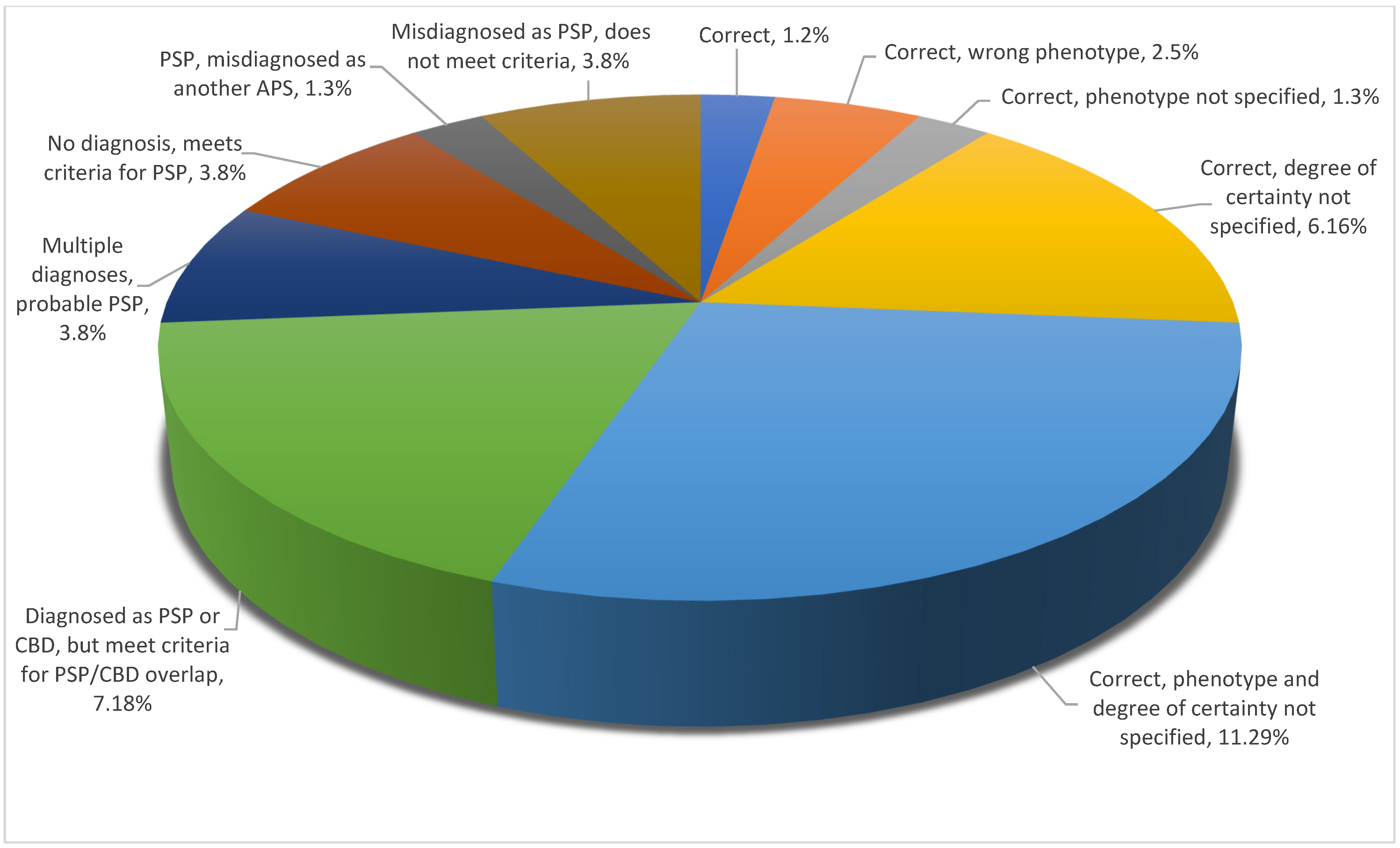 Brainsci 11 00695 g007 Brainsci 11 00695 g007