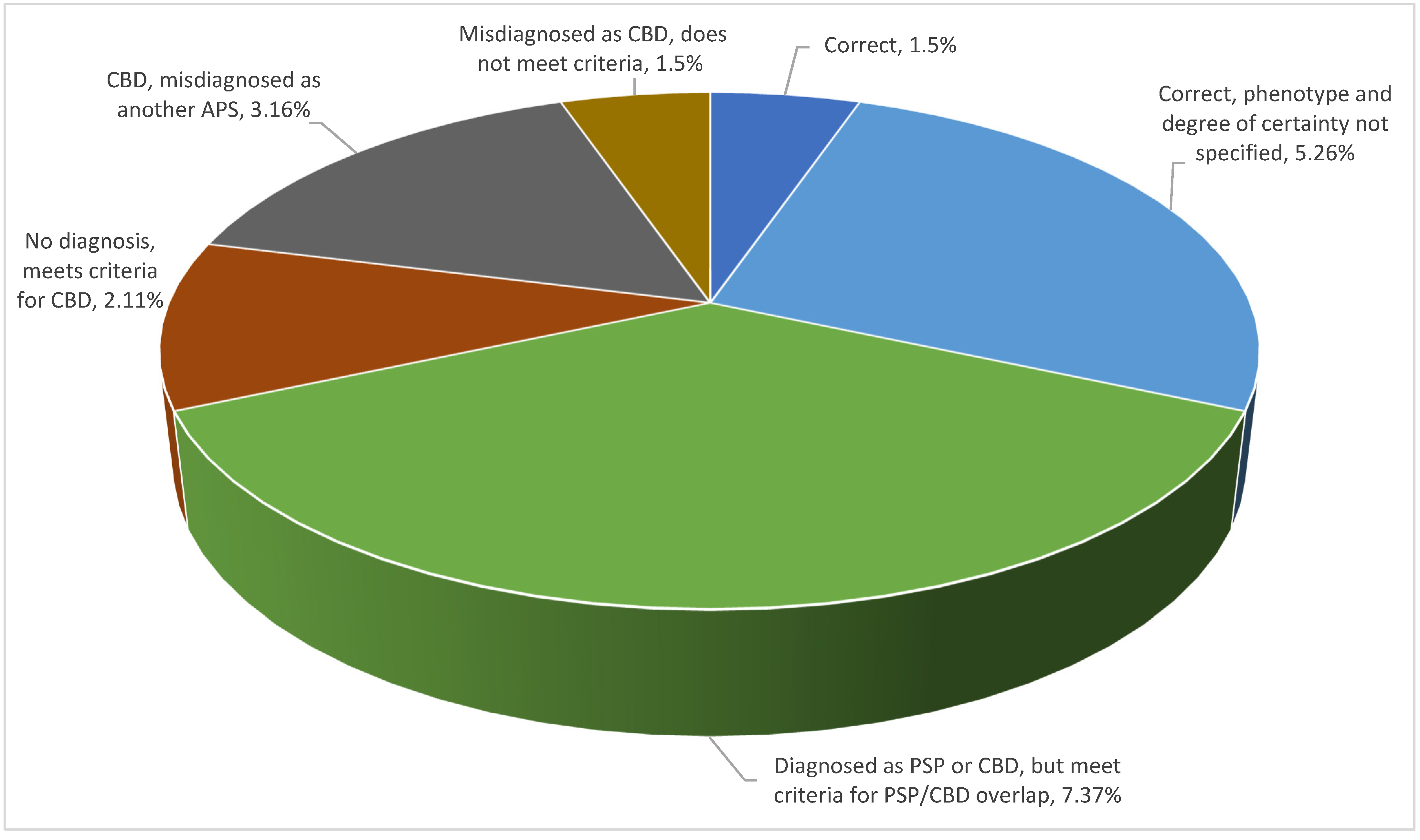Brainsci 11 00695 g008 Brainsci 11 00695 g008