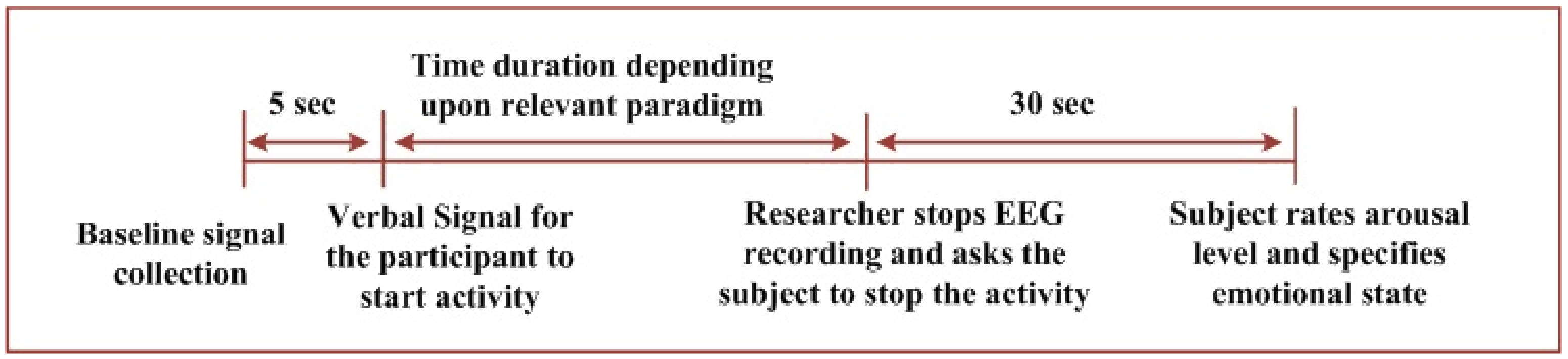 Brainsci 11 00696 g002