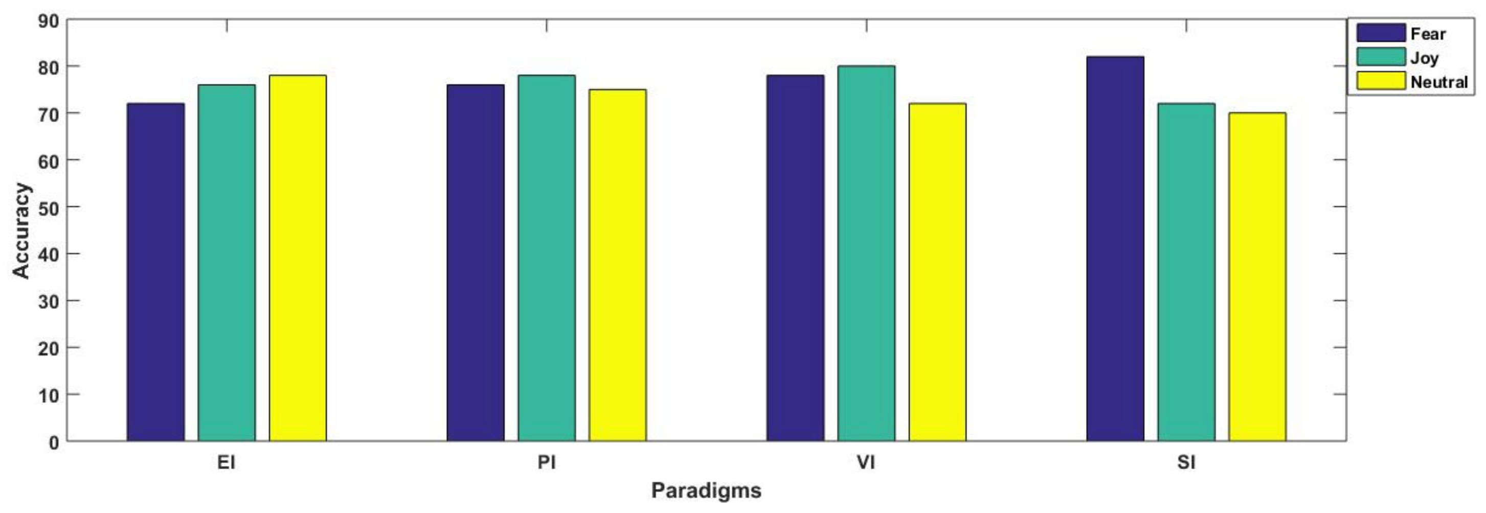 Brainsci 11 00696 g007