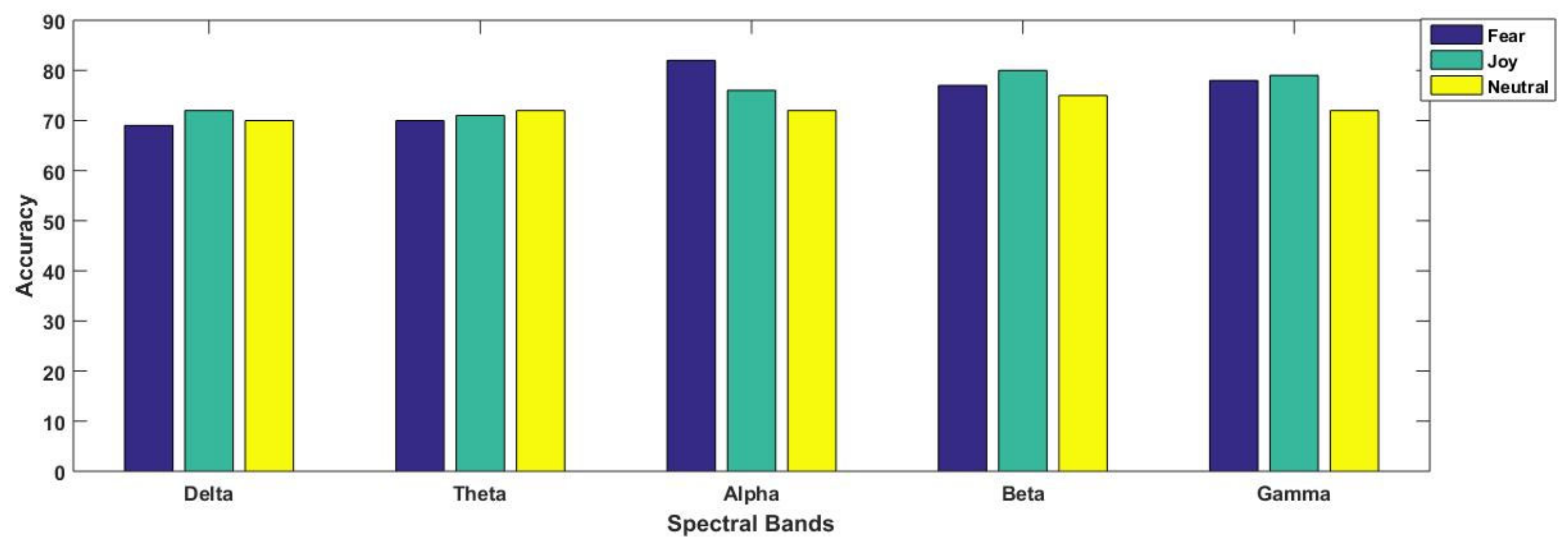Brainsci 11 00696 g008